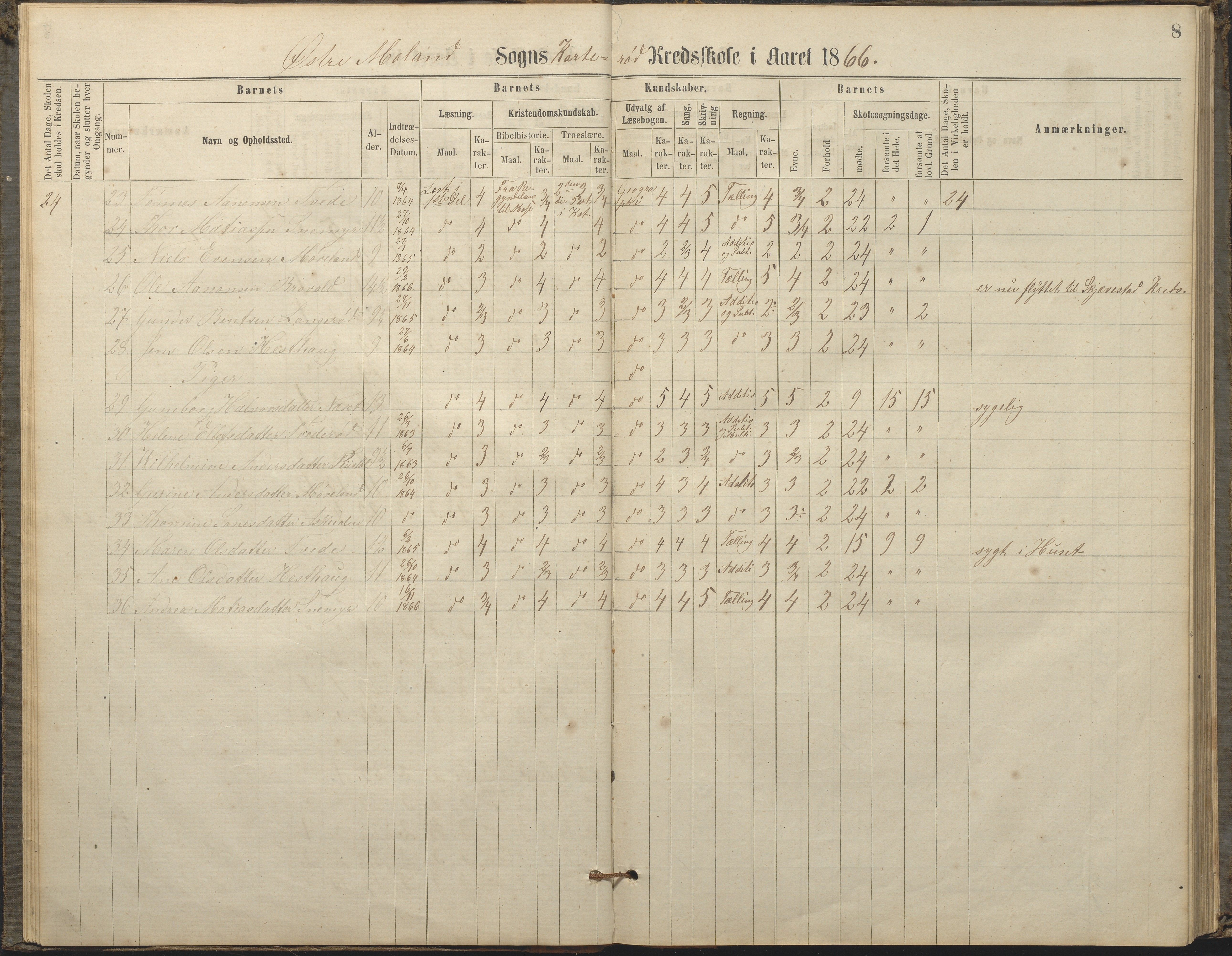 Austre Moland kommune, AAKS/KA0918-PK/09/09c/L0007: Skoleprotokoll, 1865-1881, p. 8