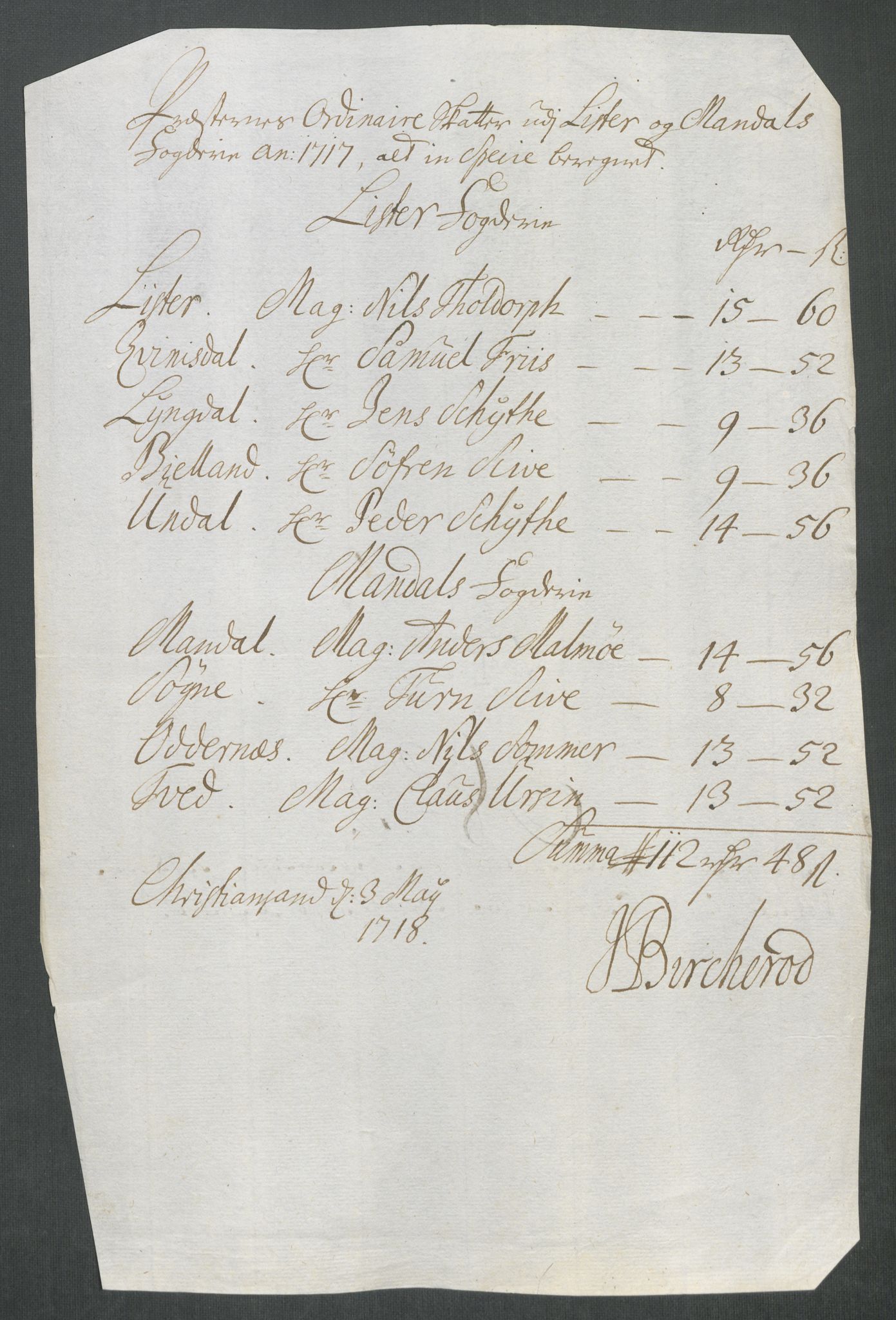 Rentekammeret inntil 1814, Reviderte regnskaper, Fogderegnskap, RA/EA-4092/R43/L2561: Fogderegnskap Lista og Mandal, 1717, p. 29