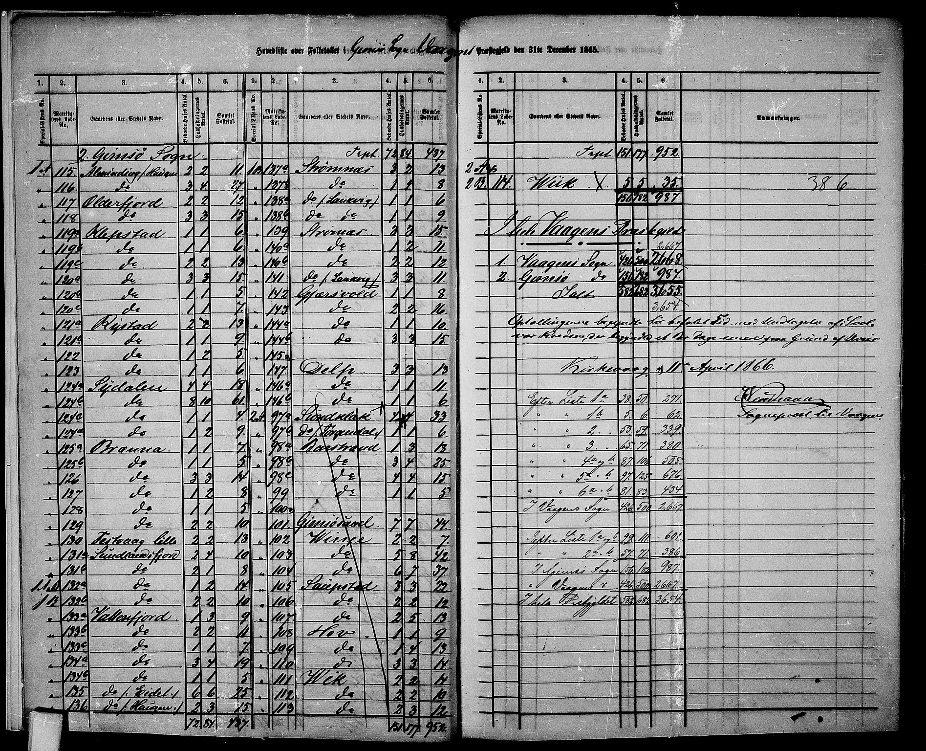 RA, 1865 census for Vågan, 1865, p. 7