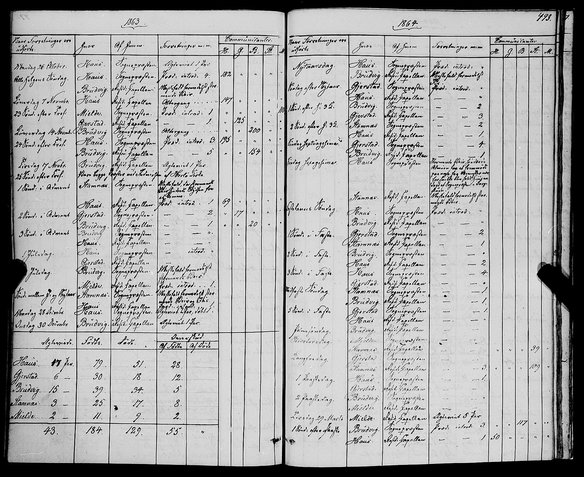 Haus sokneprestembete, SAB/A-75601/H/Haa: Parish register (official) no. A 17, 1858-1870, p. 493