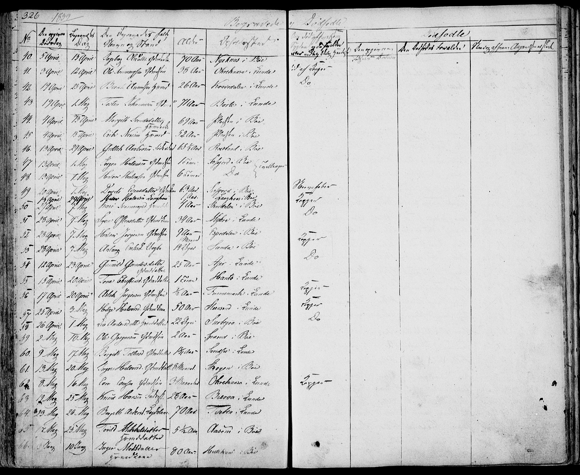 Bø kirkebøker, AV/SAKO-A-257/F/Fa/L0007: Parish register (official) no. 7, 1831-1848, p. 326