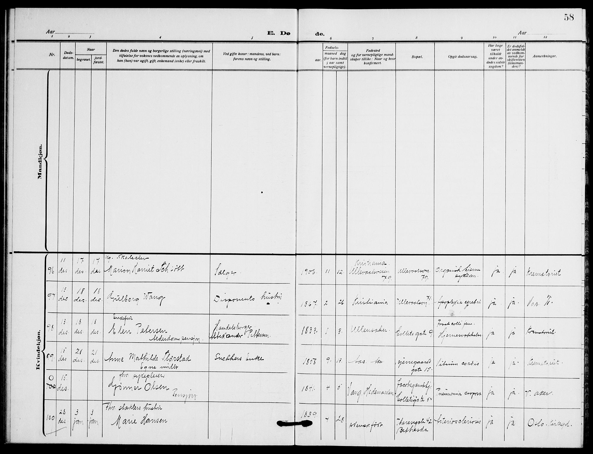 Gamle Aker prestekontor Kirkebøker, AV/SAO-A-10617a/F/L0016: Parish register (official) no. 16, 1919-1931, p. 58