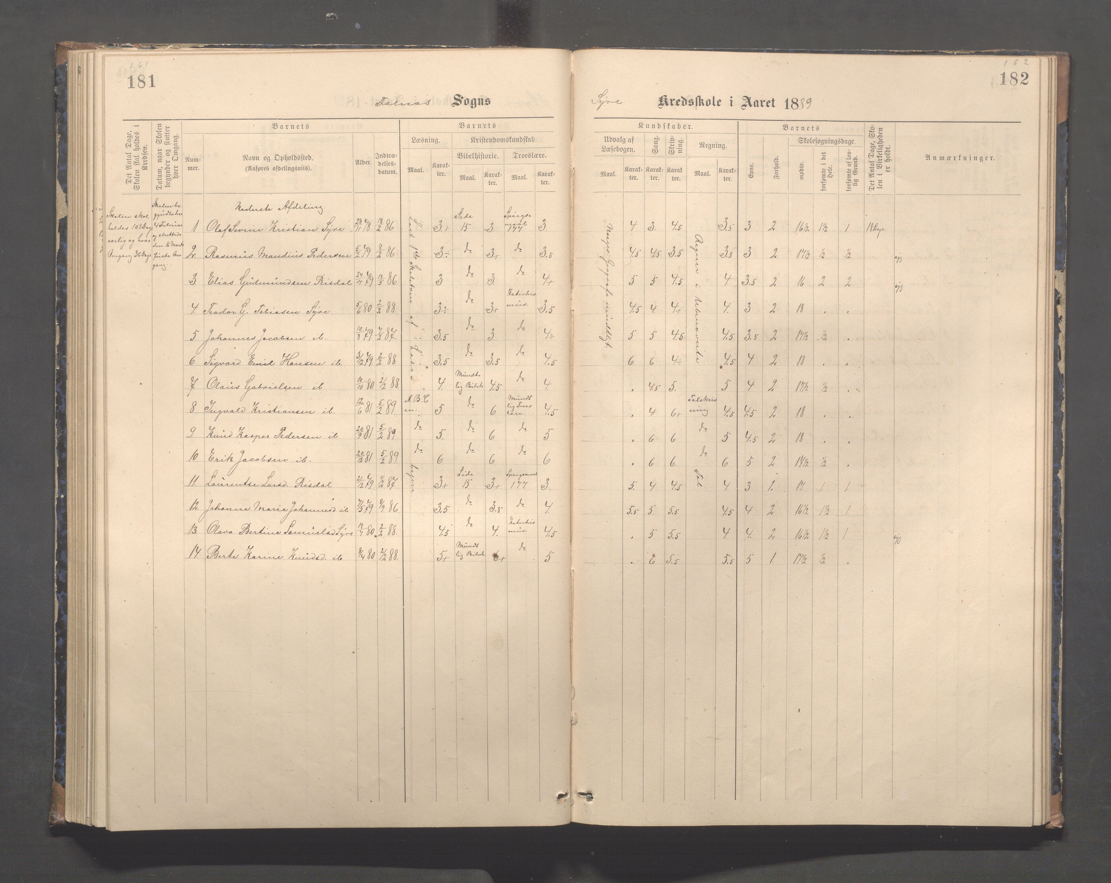 Skudenes kommune - Syre - Høynes skole, IKAR/A-307/H/L0005: Skoleprotokoll - Syre - Høynes, 1886-1898, p. 161-162