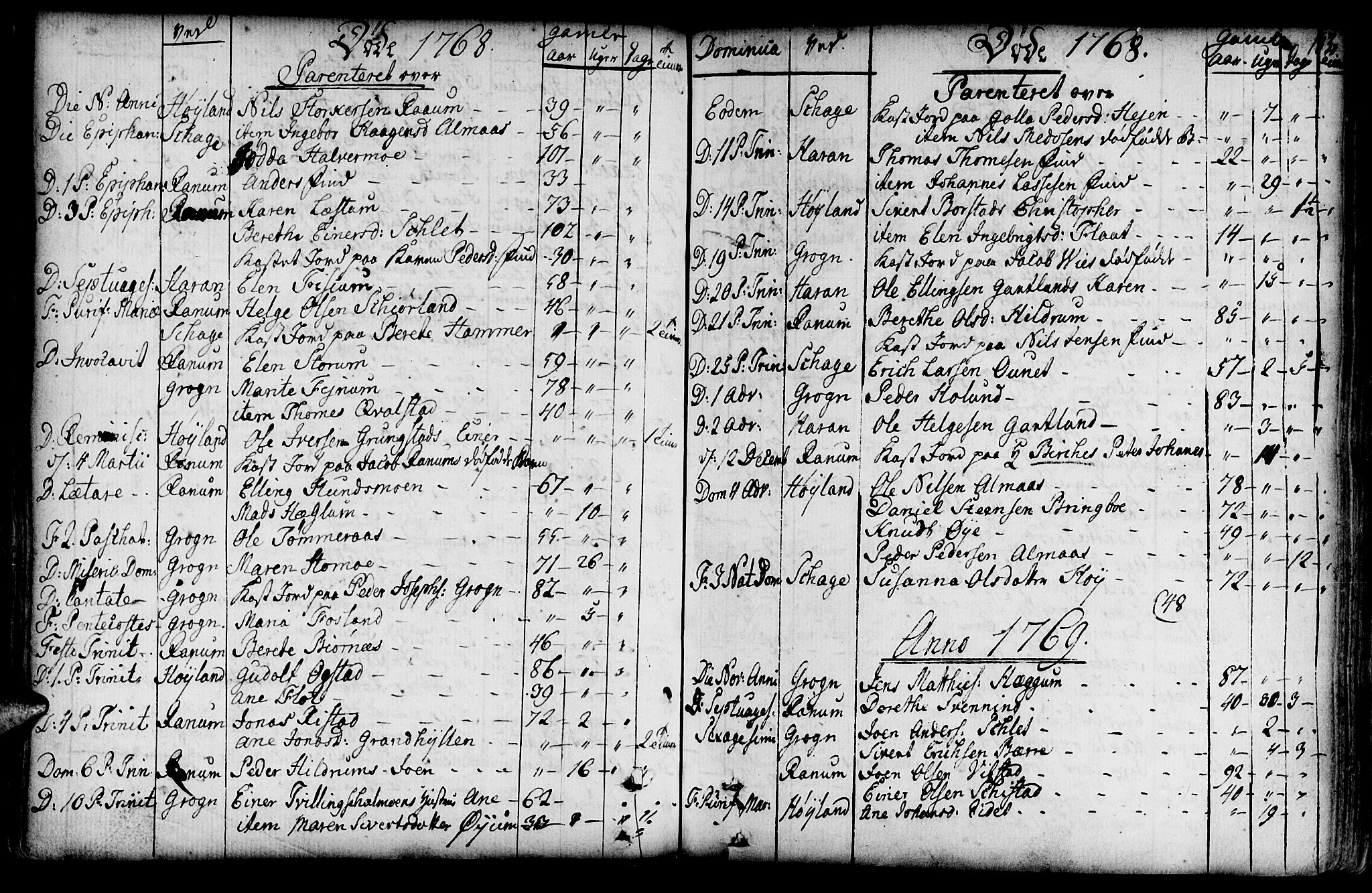 Ministerialprotokoller, klokkerbøker og fødselsregistre - Nord-Trøndelag, SAT/A-1458/764/L0542: Parish register (official) no. 764A02, 1748-1779, p. 183