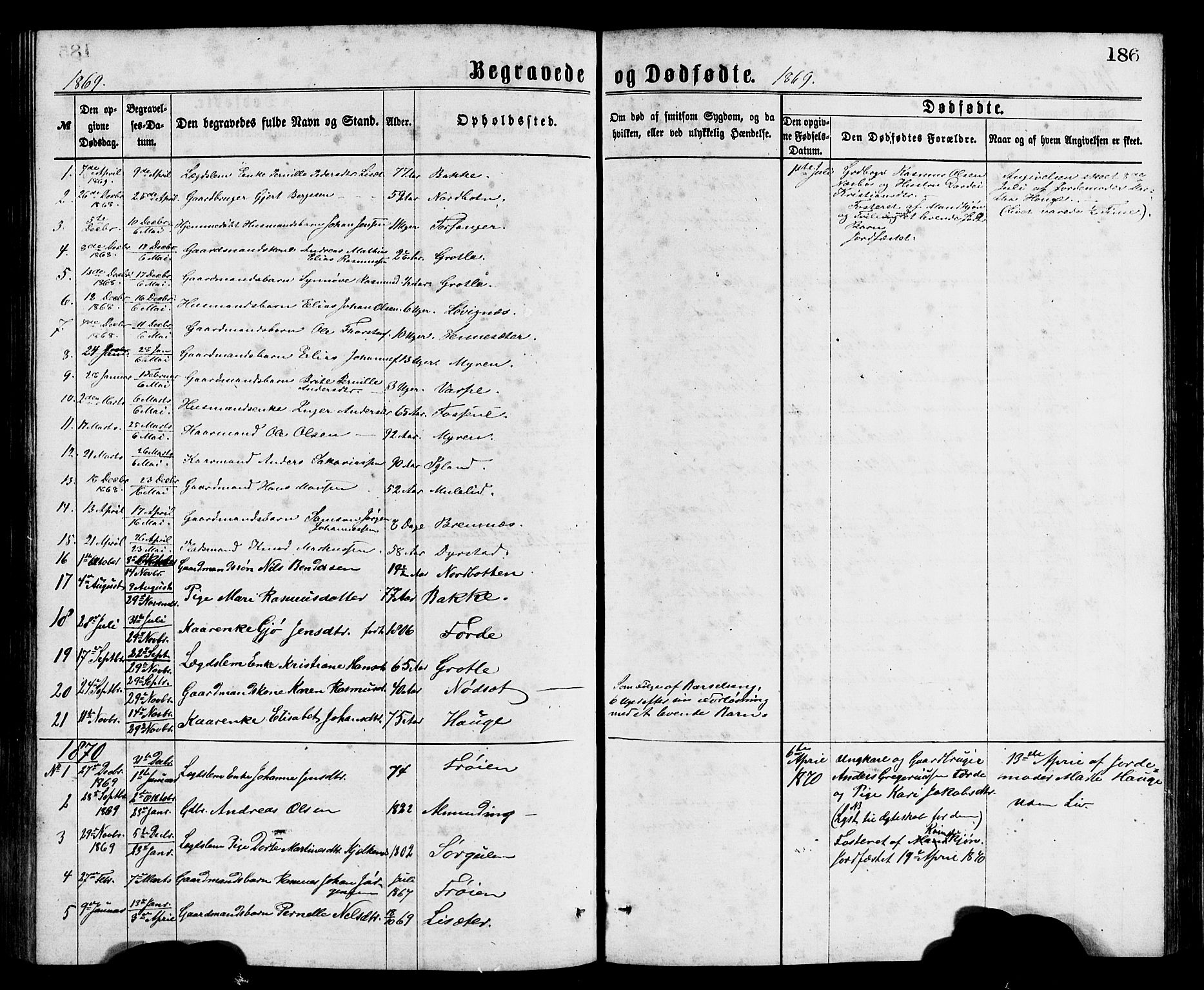 Bremanger sokneprestembete, SAB/A-82201/H/Hab/Haba/L0002: Parish register (copy) no. A 2, 1866-1889, p. 186