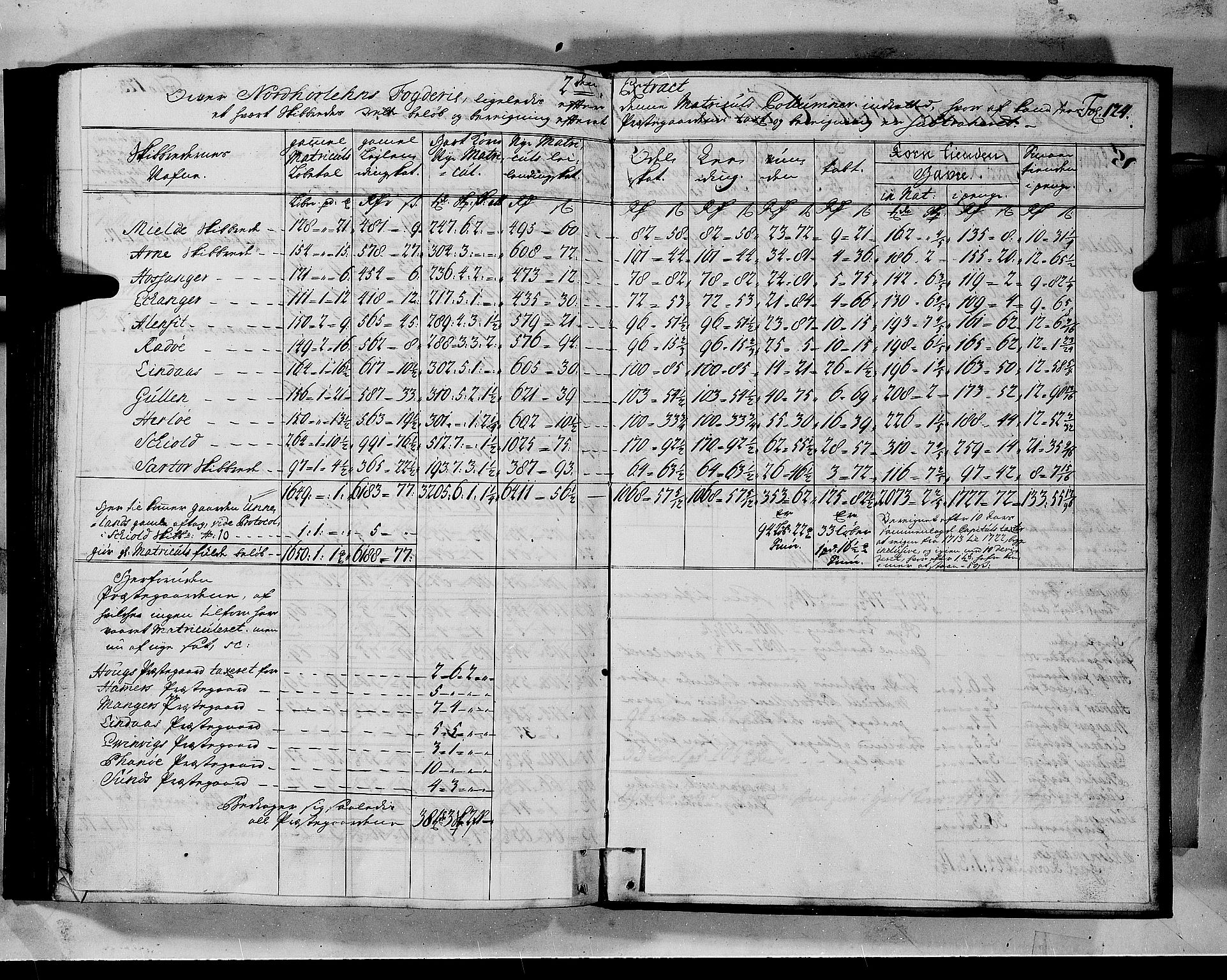 Rentekammeret inntil 1814, Realistisk ordnet avdeling, AV/RA-EA-4070/N/Nb/Nbf/L0140: Nordhordland matrikkelprotokoll, 1723, p. 127