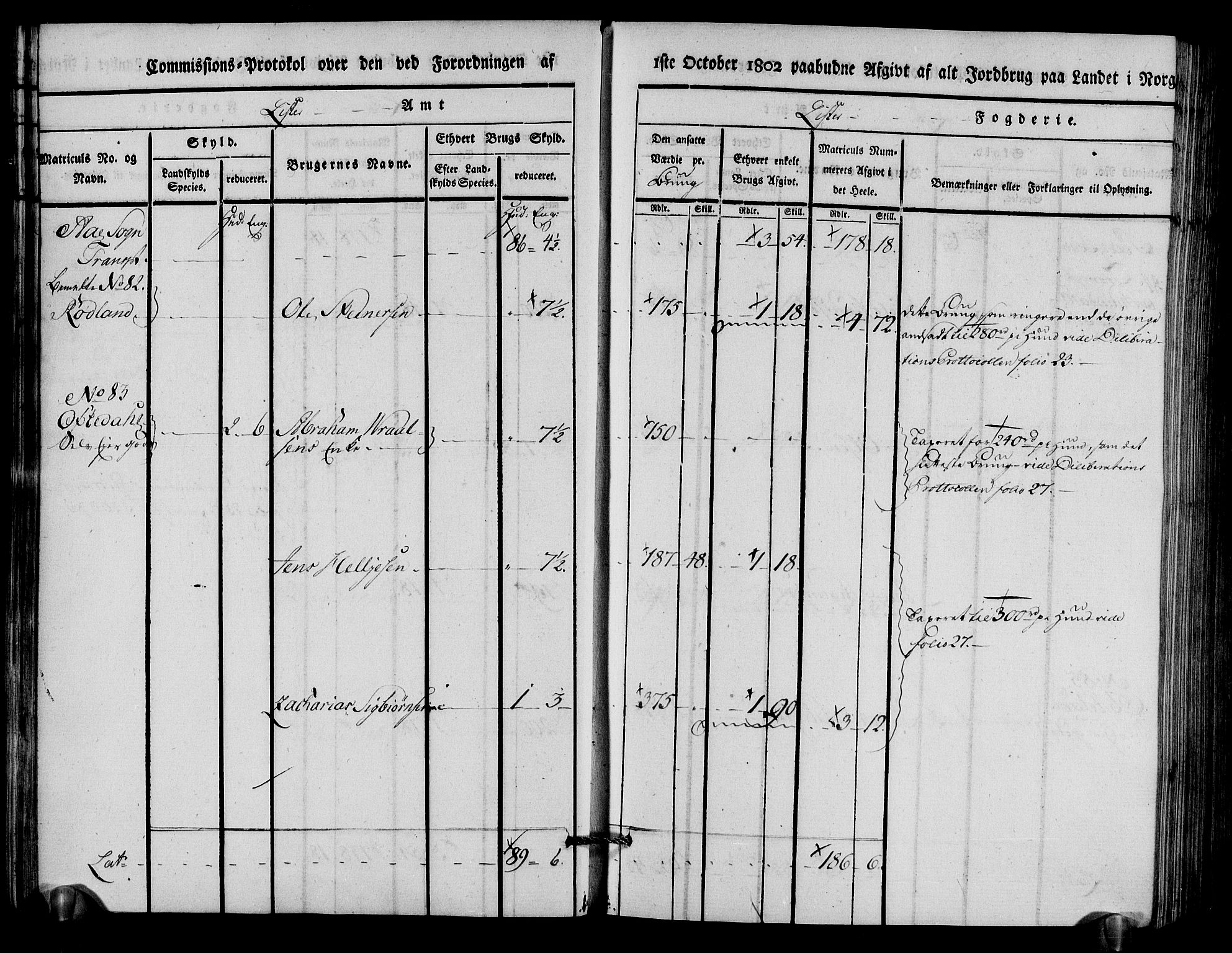 Rentekammeret inntil 1814, Realistisk ordnet avdeling, AV/RA-EA-4070/N/Ne/Nea/L0094: Lista fogderi. Kommisjonsprotokoll "Nr. 3", for Å, Austad, Hægebostad, Eiken, Grindheim og Bjelland sogn, 1803, p. 27