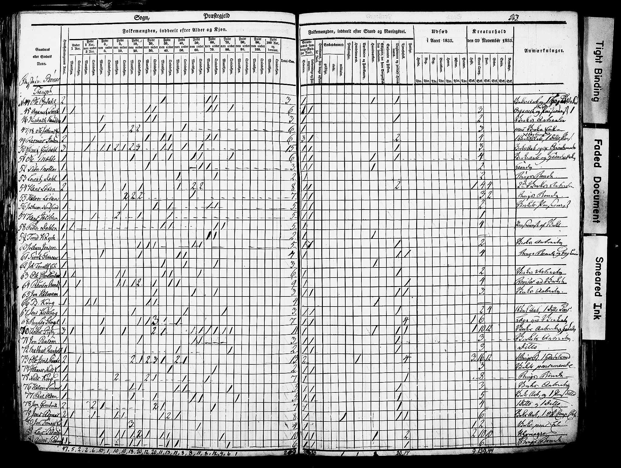 , Census 1835 for Røros, 1835, p. 3