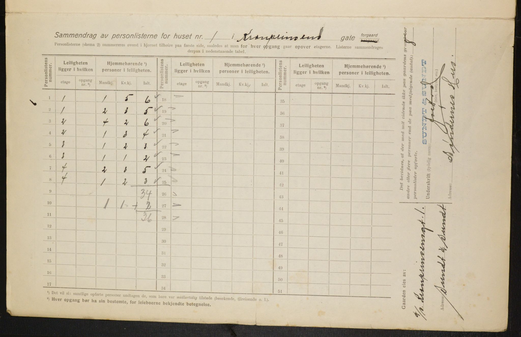 OBA, Municipal Census 1916 for Kristiania, 1916, p. 55663