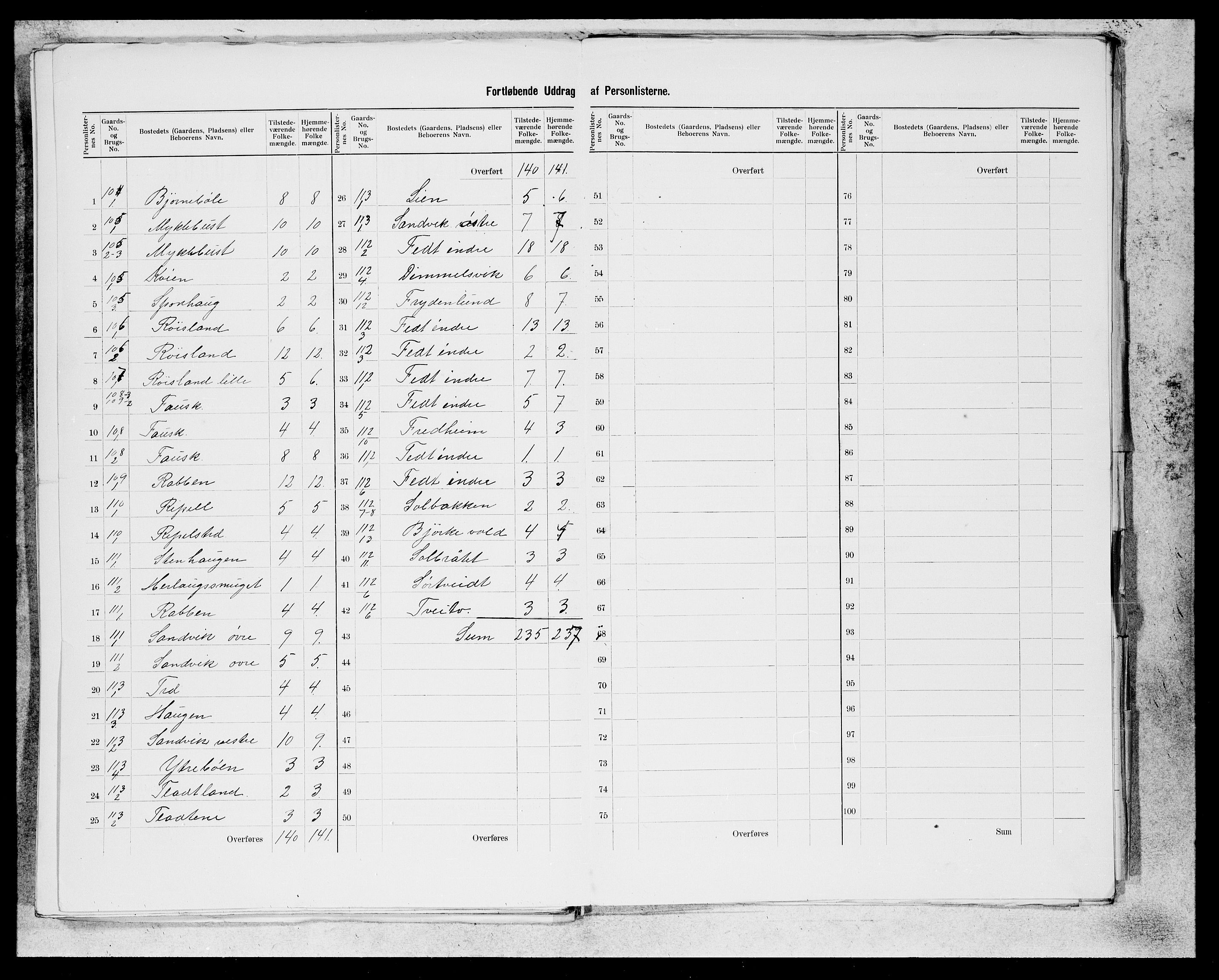 SAB, 1900 census for Kvinnherad, 1900, p. 39