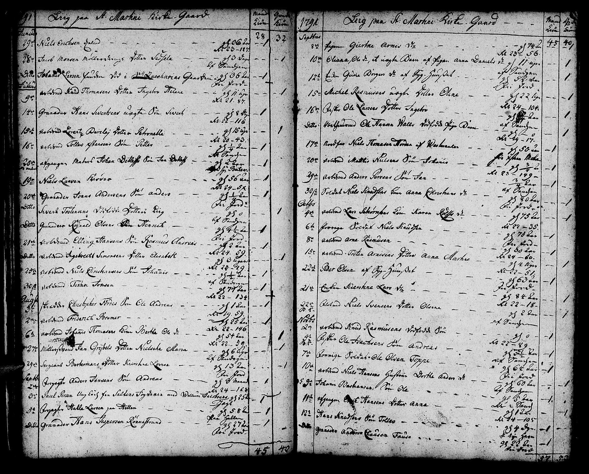 Korskirken sokneprestembete, SAB/A-76101/H/Haa/L0012: Parish register (official) no. A 12, 1786-1832, p. 20