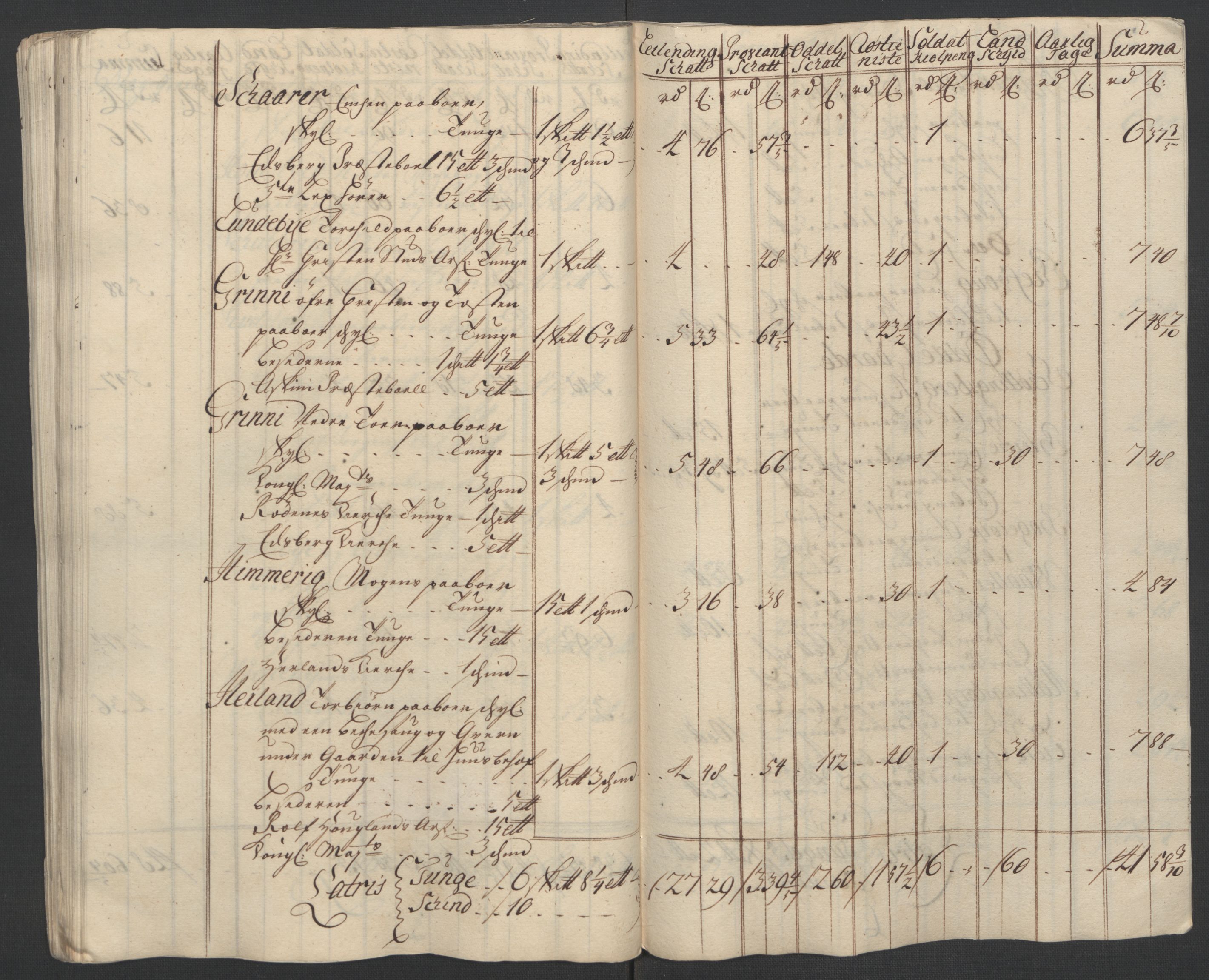 Rentekammeret inntil 1814, Reviderte regnskaper, Fogderegnskap, AV/RA-EA-4092/R07/L0303: Fogderegnskap Rakkestad, Heggen og Frøland, 1711, p. 198