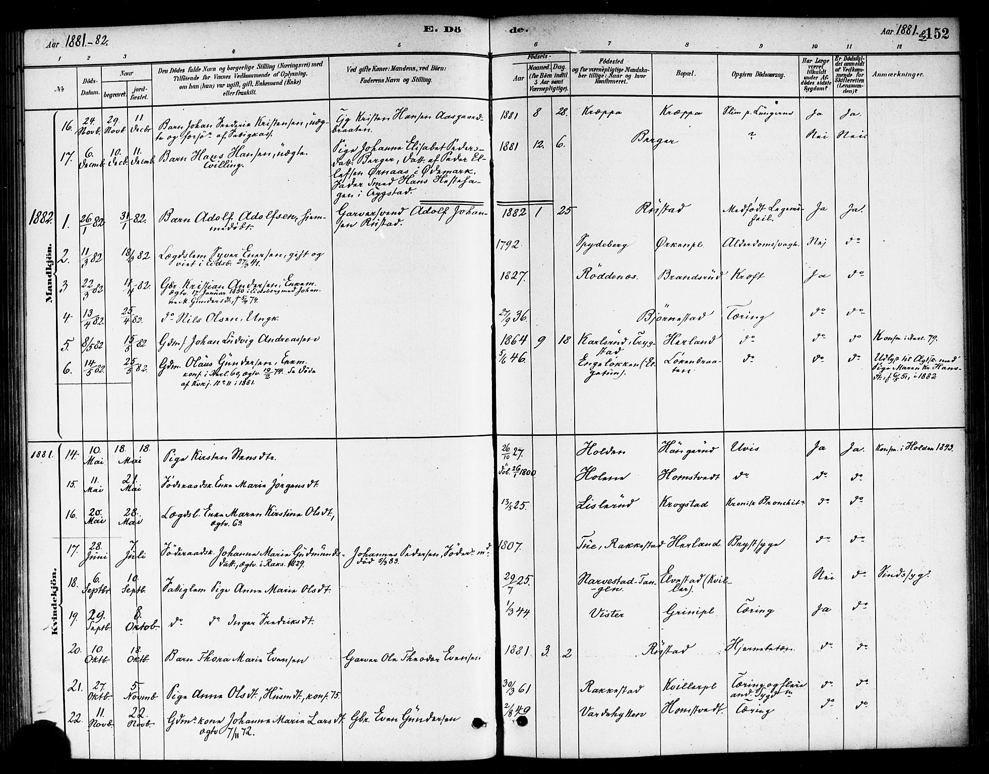 Eidsberg prestekontor Kirkebøker, SAO/A-10905/F/Fb/L0001: Parish register (official) no. II 1, 1879-1900, p. 152