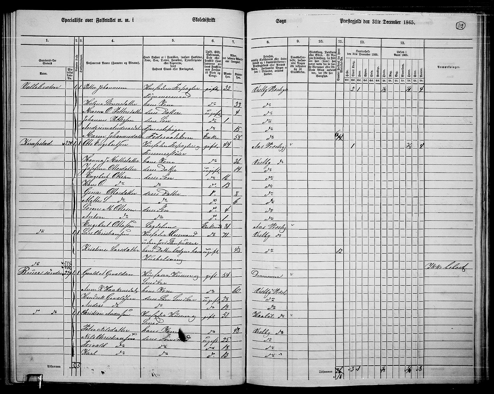 RA, 1865 census for Vestby, 1865, p. 106