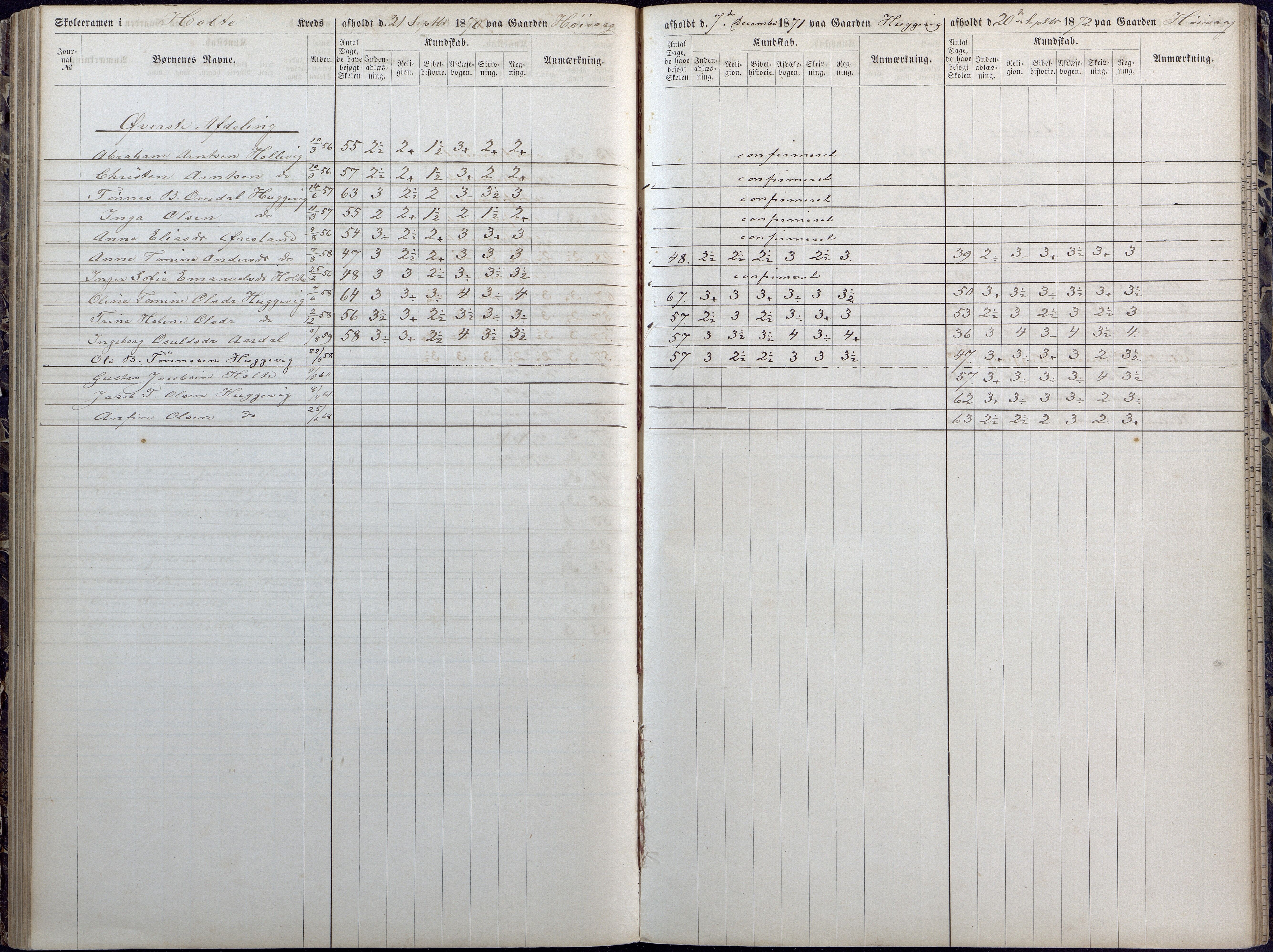 Høvåg kommune, AAKS/KA0927-PK/1/05/L0392: Eksamensprotokoll/alle skoledistrikt, 1864-1873, p. 107-108