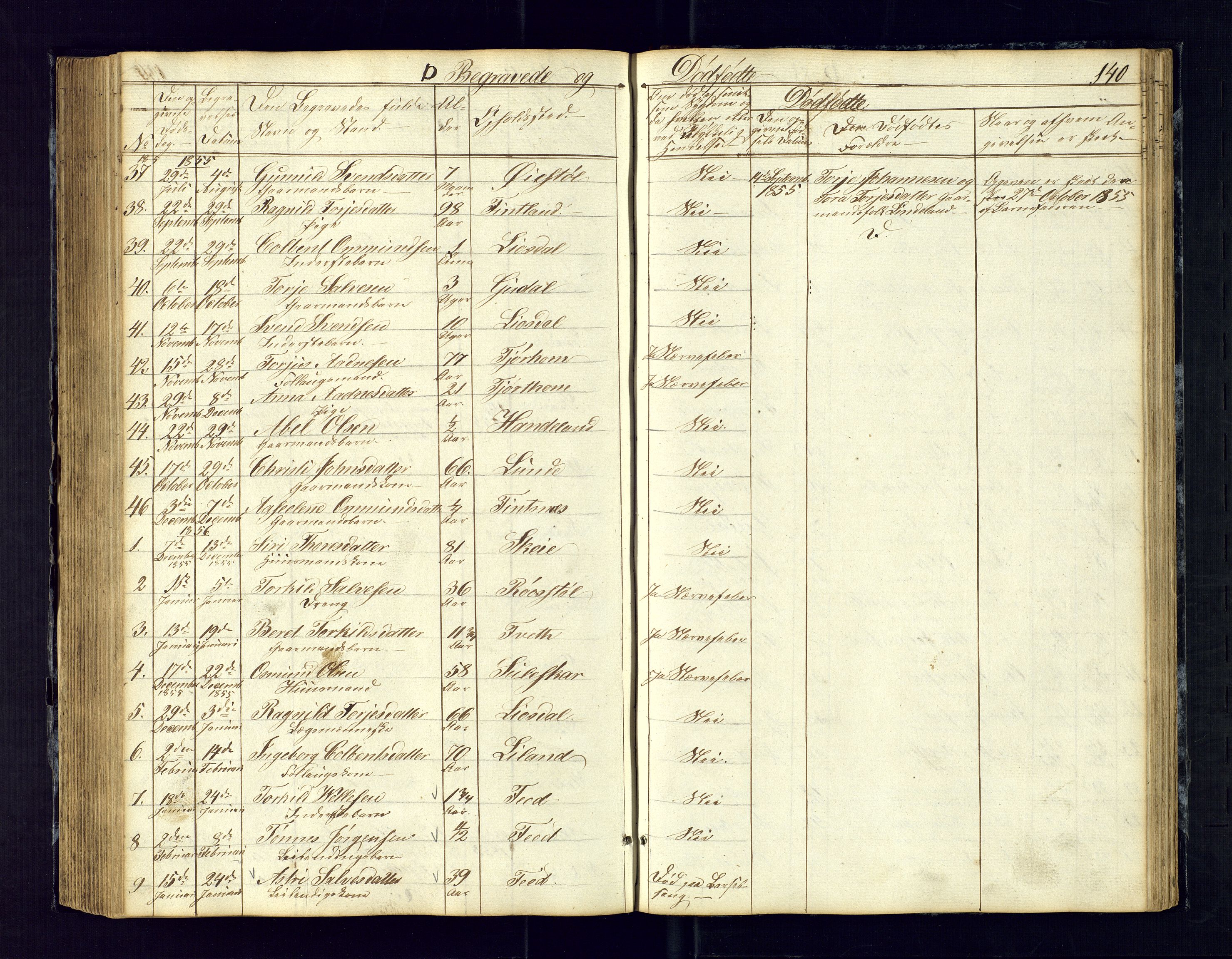 Sirdal sokneprestkontor, SAK/1111-0036/F/Fb/Fbb/L0002: Parish register (copy) no. B-2, 1848-1878, p. 140