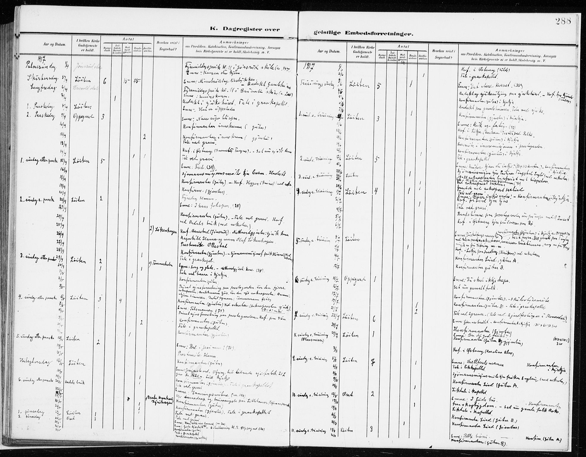 Løten prestekontor, AV/SAH-PREST-022/K/Ka/L0011: Parish register (official) no. 11, 1908-1917, p. 288