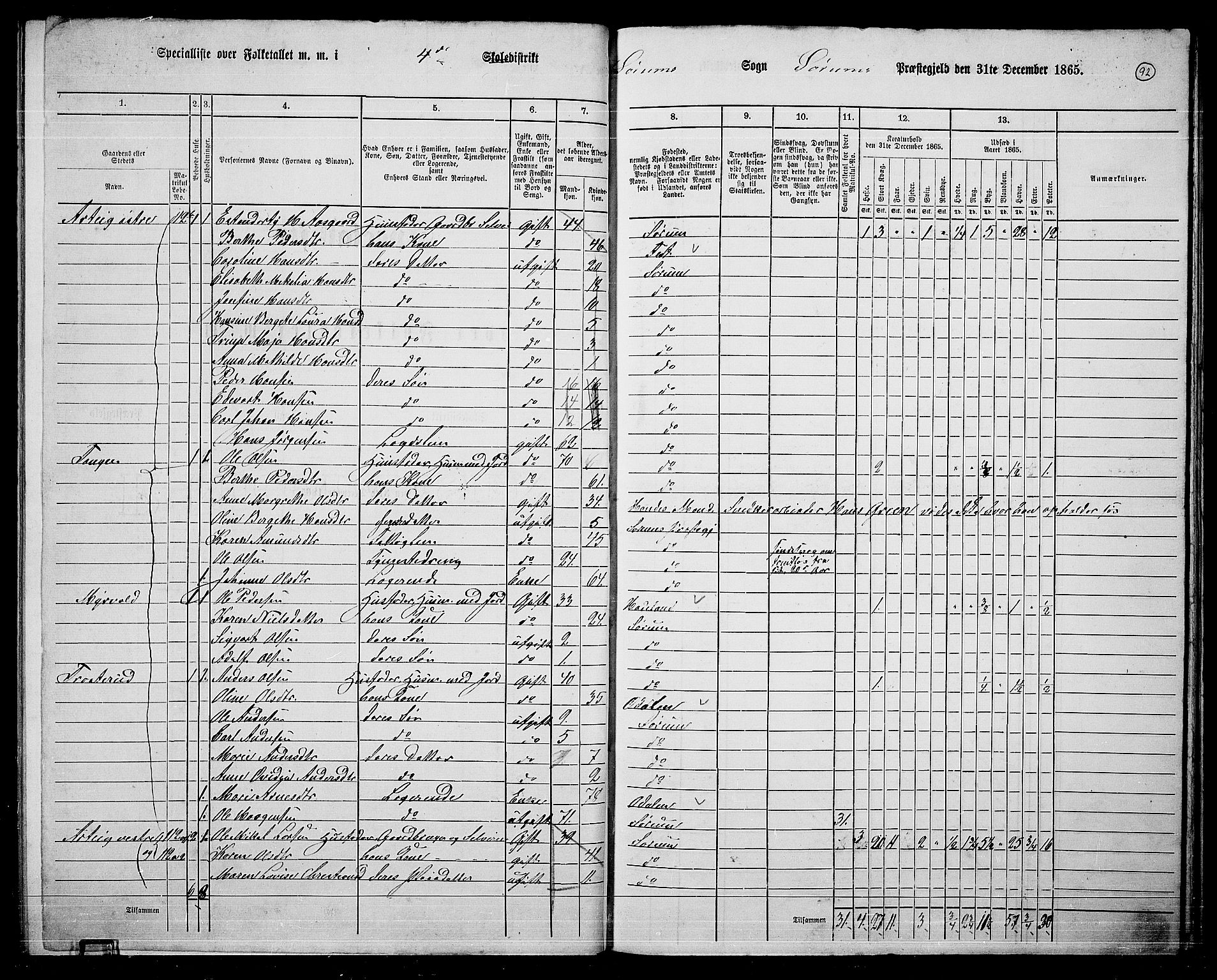 RA, 1865 census for Sørum, 1865, p. 83