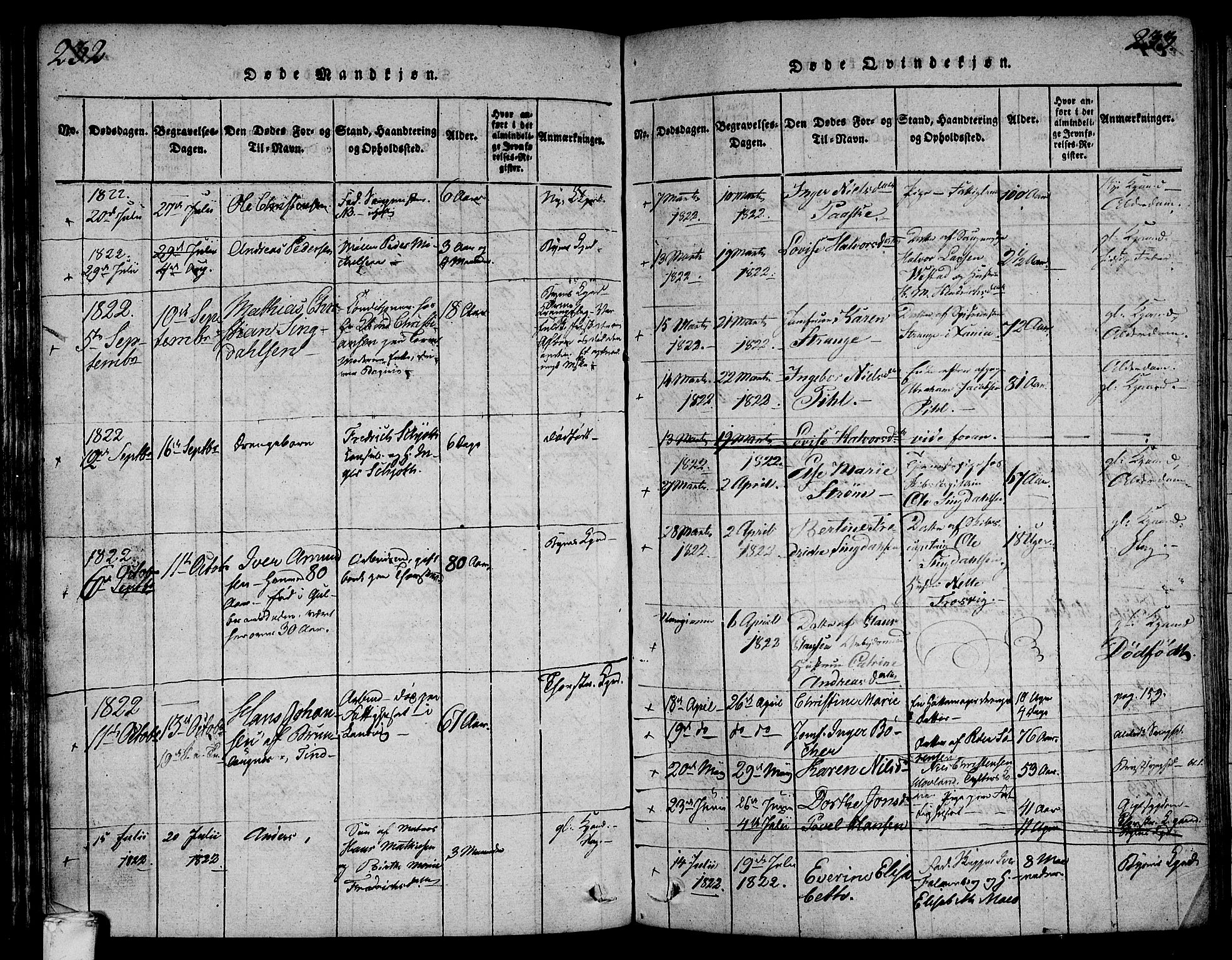 Larvik kirkebøker, AV/SAKO-A-352/F/Fa/L0001: Parish register (official) no. I 1, 1814-1825, p. 232-233