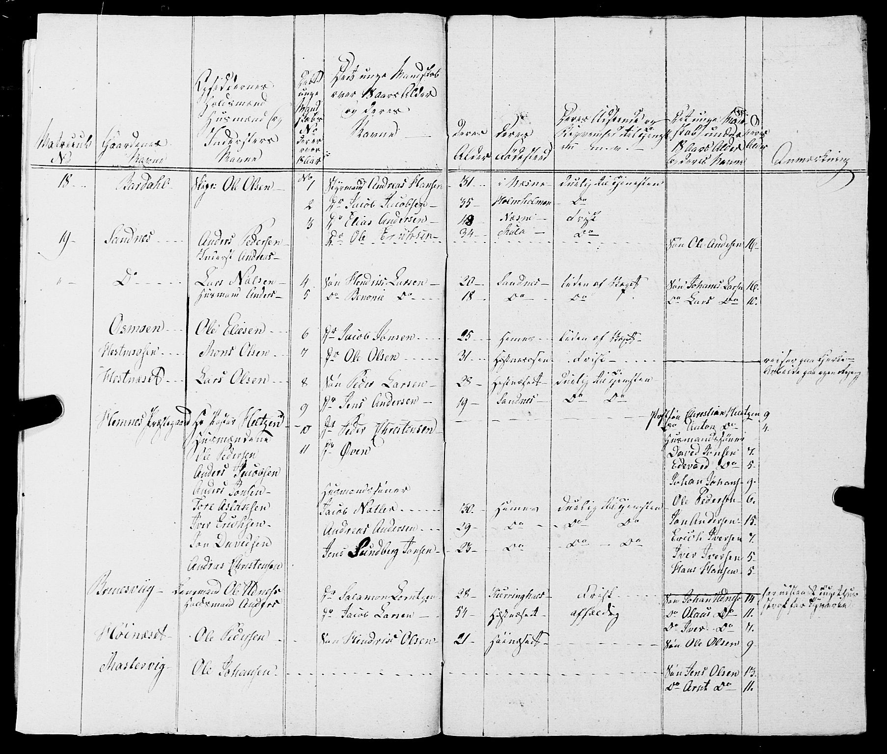 Fylkesmannen i Nordland, AV/SAT-A-0499/1.1/R/Ra/L0013: Innrulleringsmanntall for Hemnes (Sør-Rana), 1809-1835, p. 192