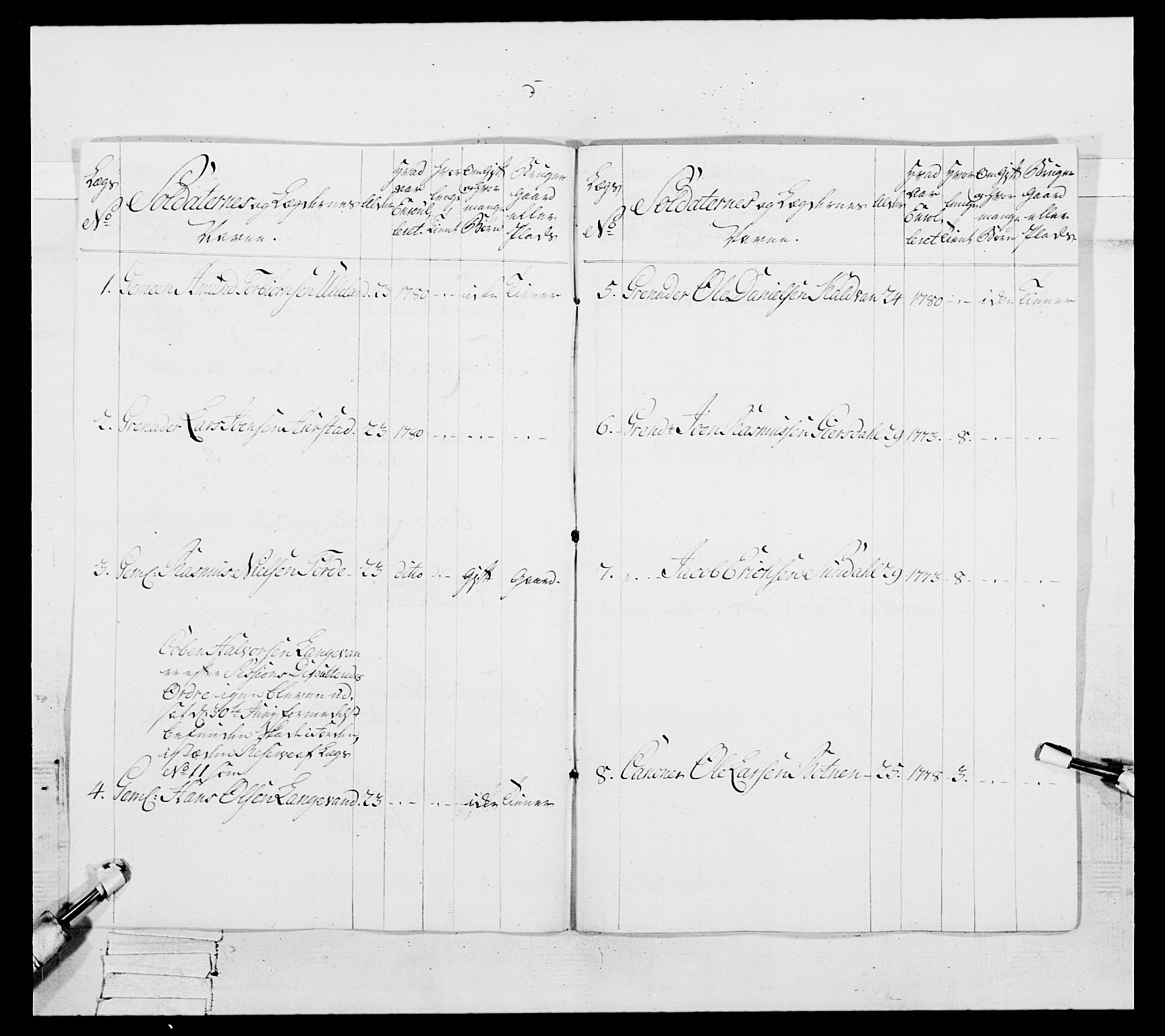 Generalitets- og kommissariatskollegiet, Det kongelige norske kommissariatskollegium, RA/EA-5420/E/Eh/L0091: 1. Bergenhusiske nasjonale infanteriregiment, 1780-1783, p. 534