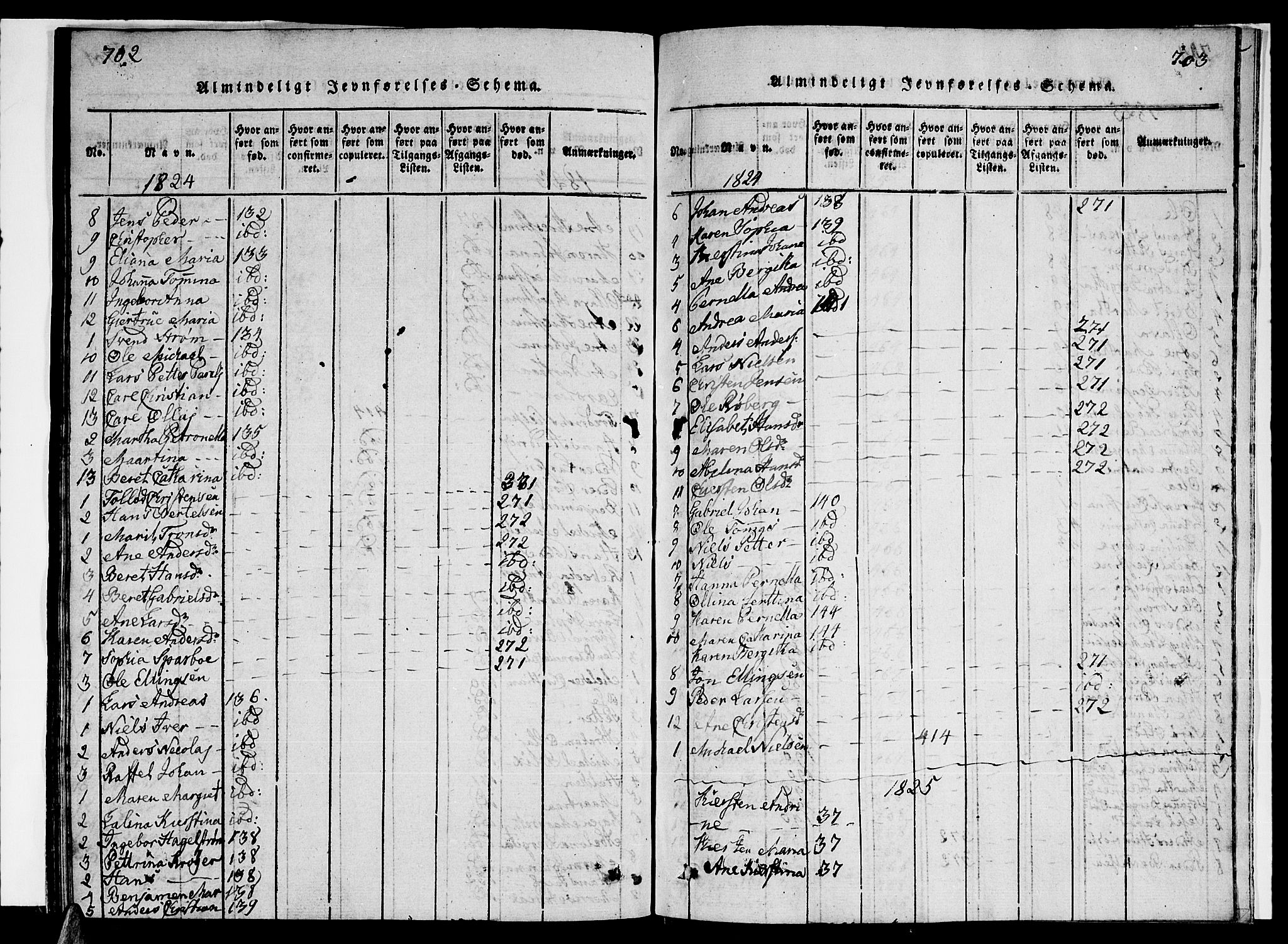 Ministerialprotokoller, klokkerbøker og fødselsregistre - Nordland, AV/SAT-A-1459/841/L0617: Parish register (copy) no. 841C01 /2, 1820-1830, p. 702-703