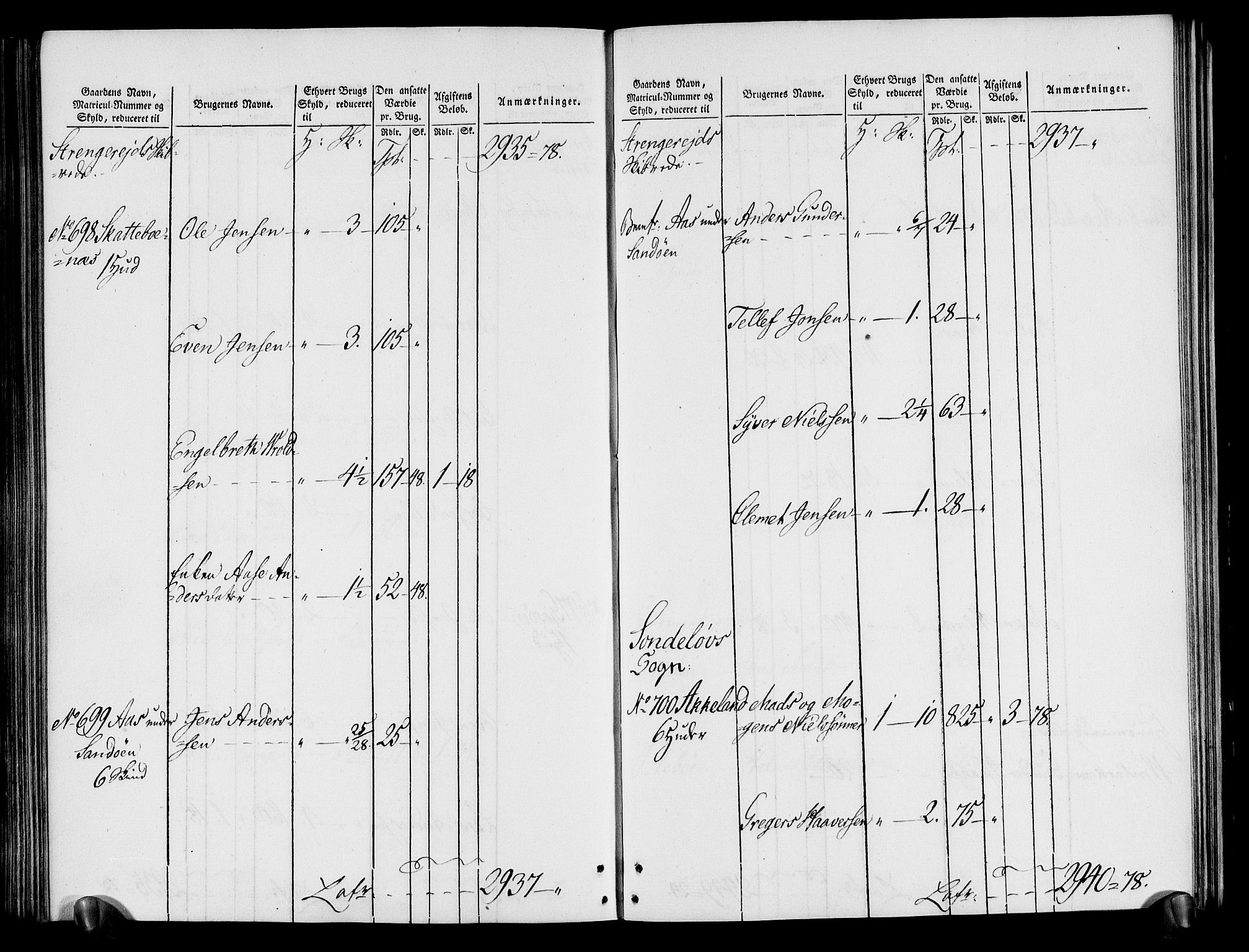 Rentekammeret inntil 1814, Realistisk ordnet avdeling, AV/RA-EA-4070/N/Ne/Nea/L0080: Nedenes fogderi. Oppebørselsregister, 1803-1804, p. 222