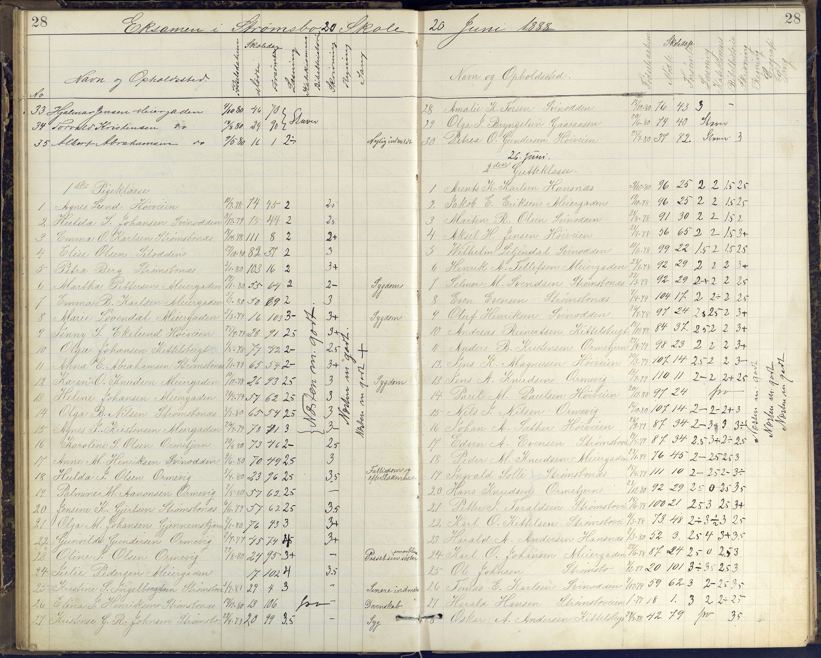 Arendal kommune, Katalog I, AAKS/KA0906-PK-I/07/L0408: Eksamensprotokoll Barbu, Torbjørnsbu og Strømsbu skoler, 1887-1894, p. 28