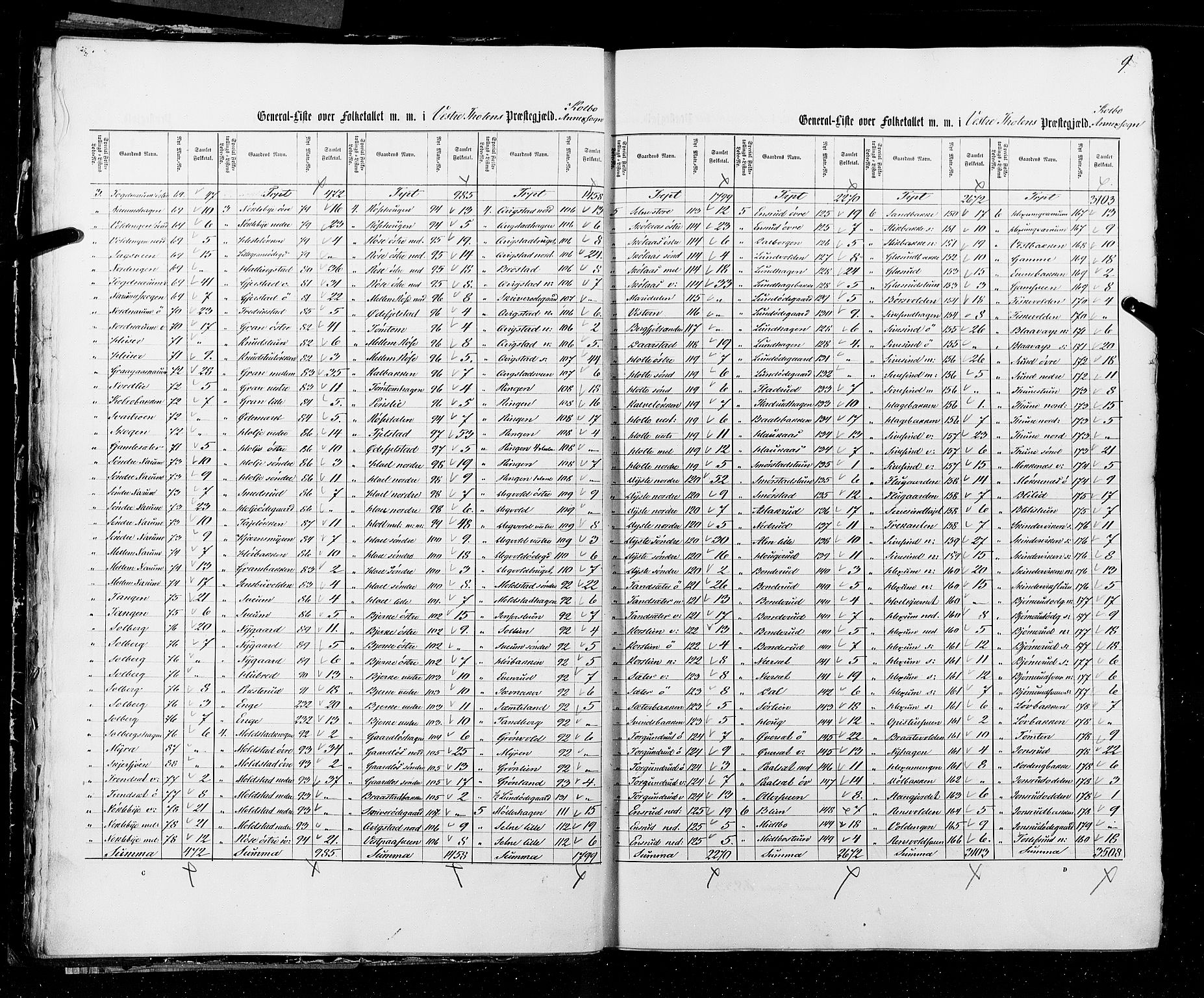 RA, Census 1855, vol. 2: Kristians amt, Buskerud amt og Jarlsberg og Larvik amt, 1855, p. 9