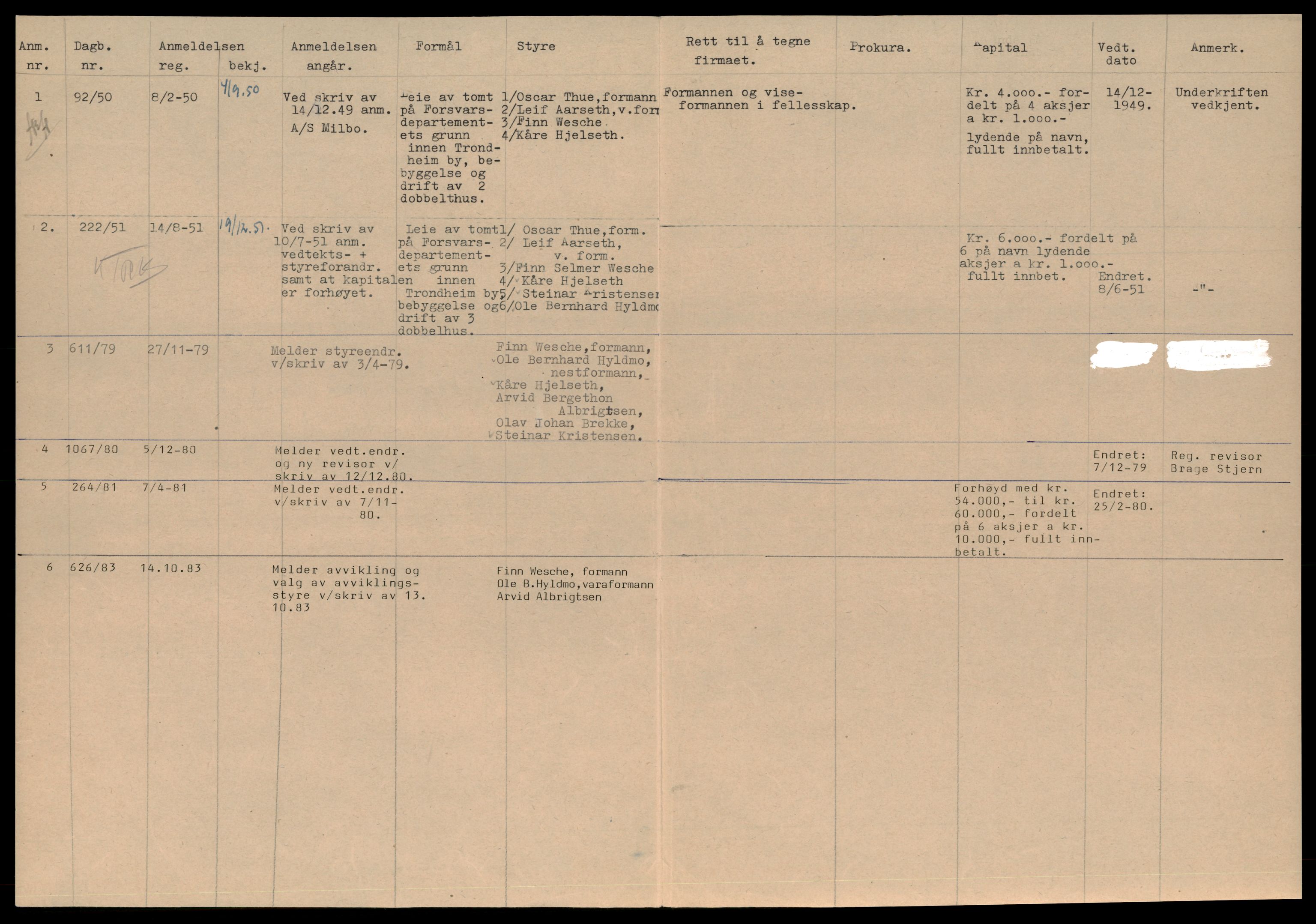 Trondheim byfogd, AV/SAT-A-0003/2/J/Jd/Jdb/L0077: Aksjeselskap, andelslag og borettslag, Mil-Nor, 1982-1985, p. 4