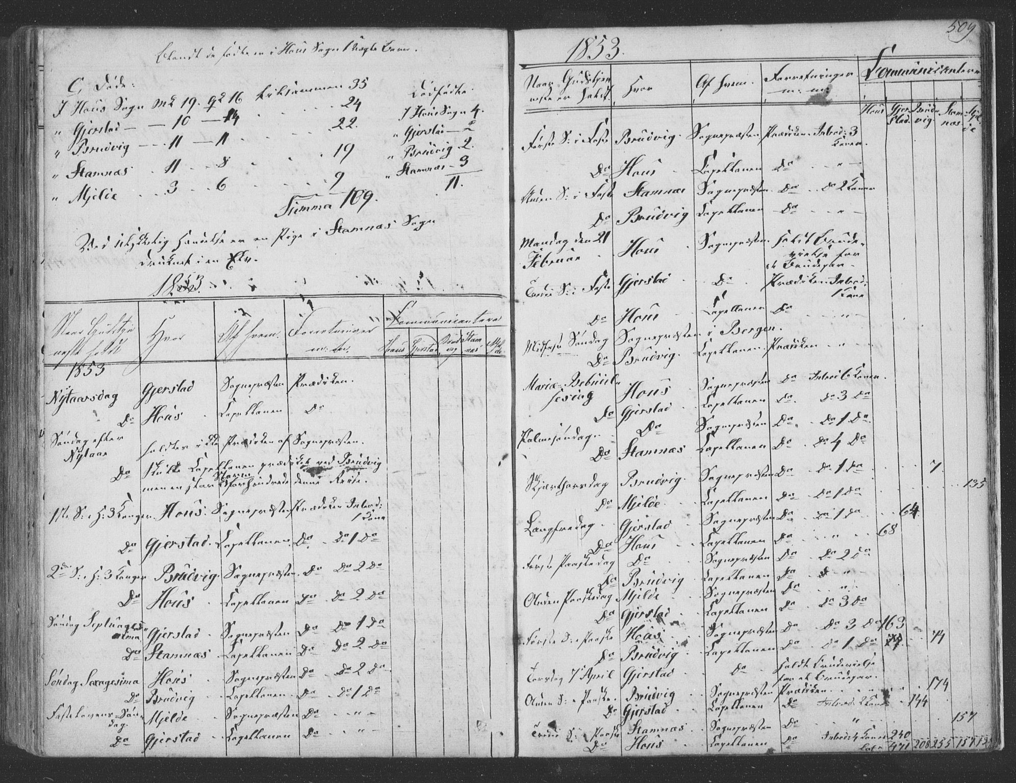 Haus sokneprestembete, SAB/A-75601/H/Haa: Parish register (official) no. A 16 II, 1848-1857, p. 509
