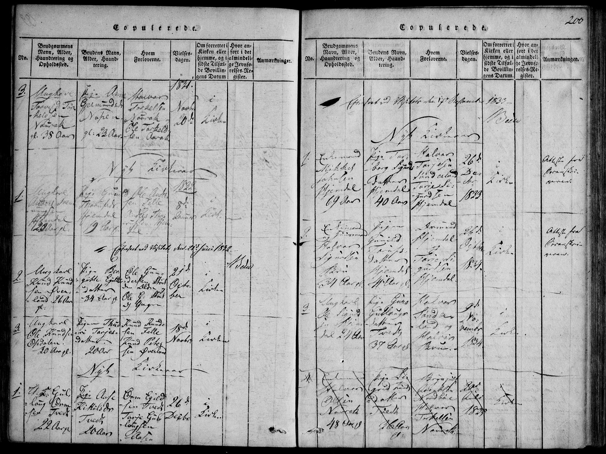 Nissedal kirkebøker, SAKO/A-288/F/Fb/L0001: Parish register (official) no. II 1, 1814-1845, p. 200