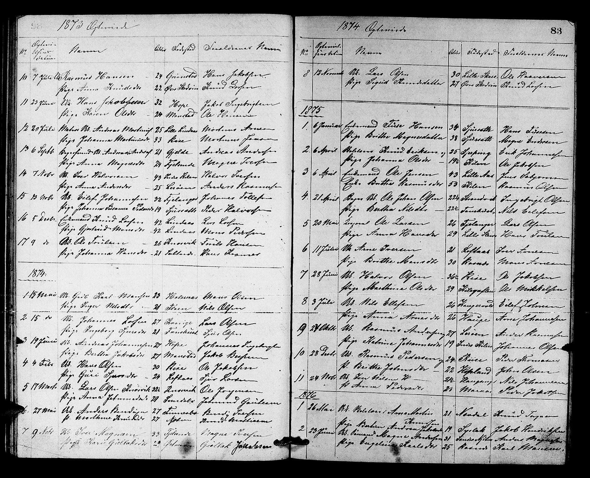 Lindås Sokneprestembete, SAB/A-76701/H/Hab: Parish register (copy) no. B 2, 1867-1885, p. 83