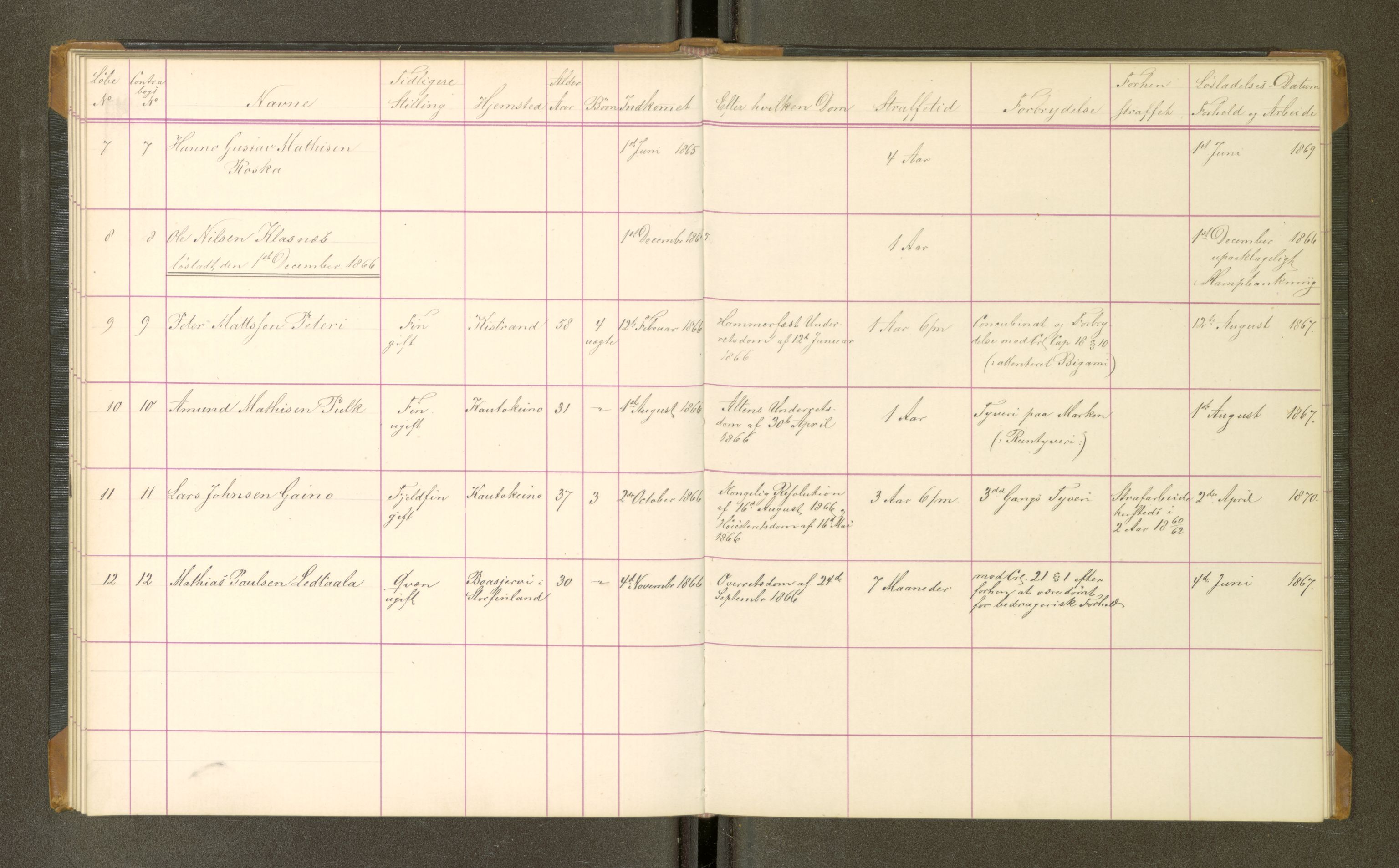 Trondheim tukthus, SAT/A-4619/05/65/L0022: 65.22 Fangeprotokoll, 1866