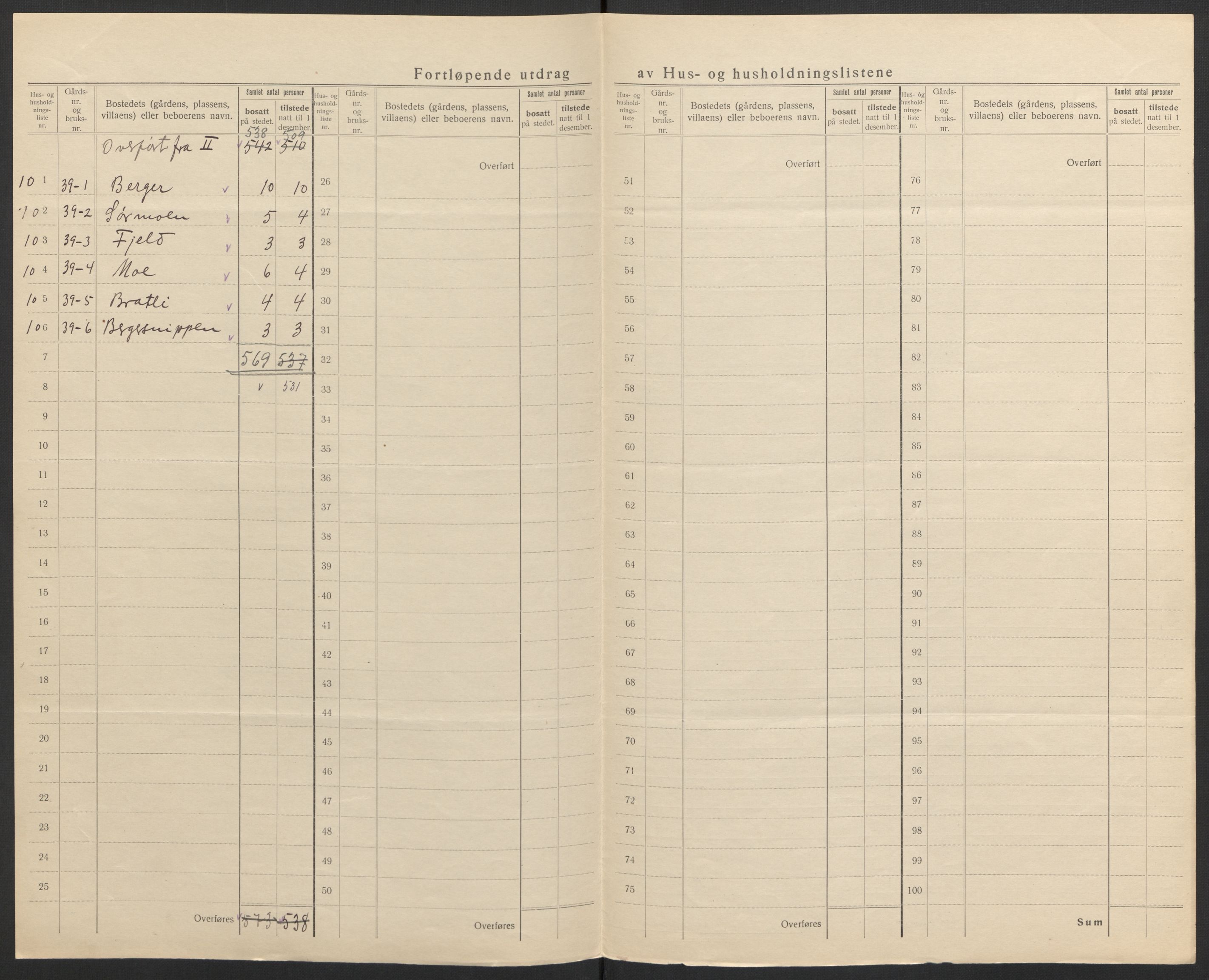 SAH, 1920 census for Løten, 1920, p. 32