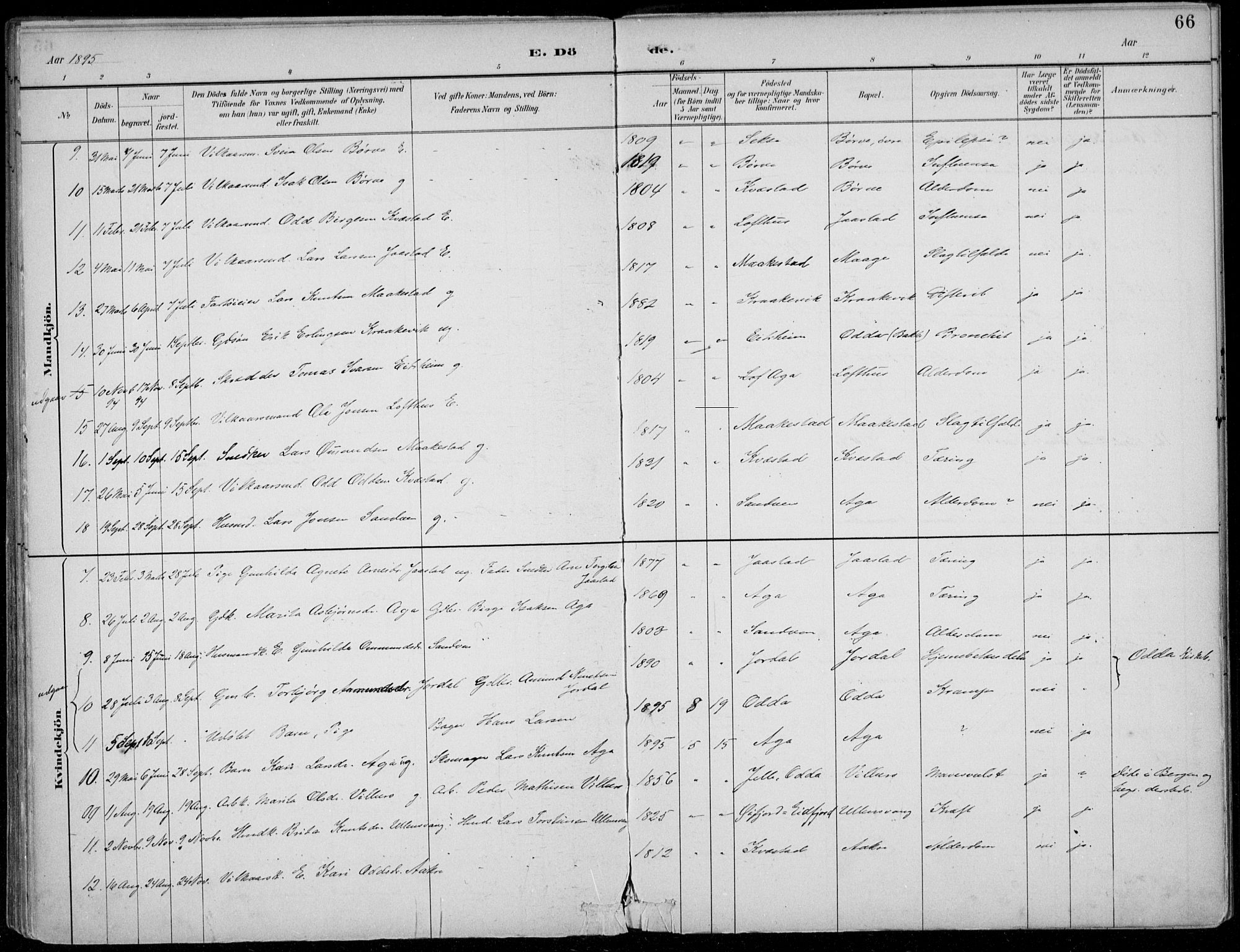 Ullensvang sokneprestembete, AV/SAB-A-78701/H/Haa: Parish register (official) no. B  3, 1882-1911, p. 66