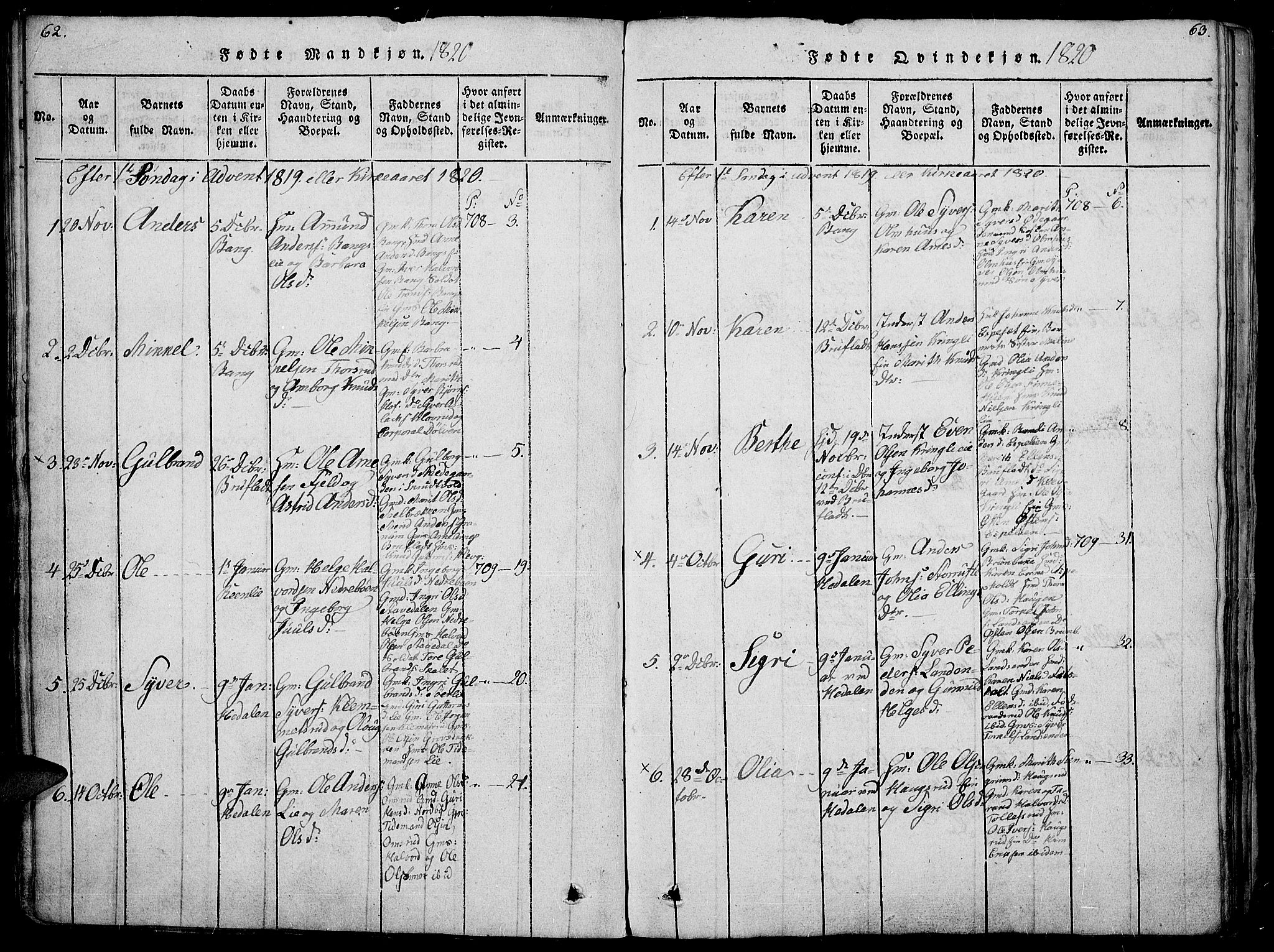 Sør-Aurdal prestekontor, SAH/PREST-128/H/Ha/Haa/L0002: Parish register (official) no. 2, 1815-1840, p. 62-63