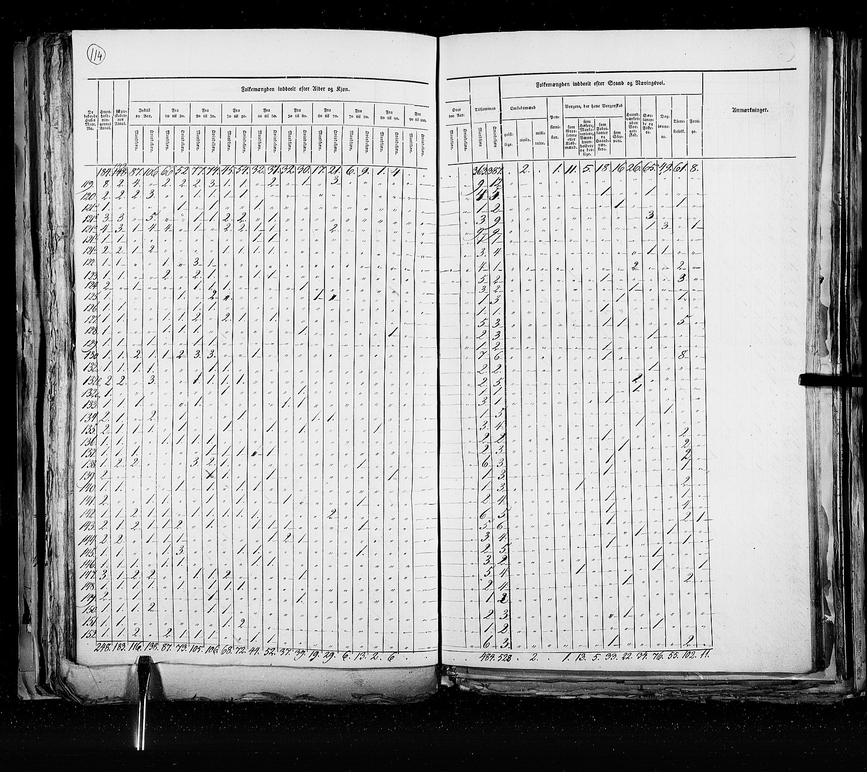 RA, Census 1825, vol. 21: Risør-Vardø, 1825, p. 114