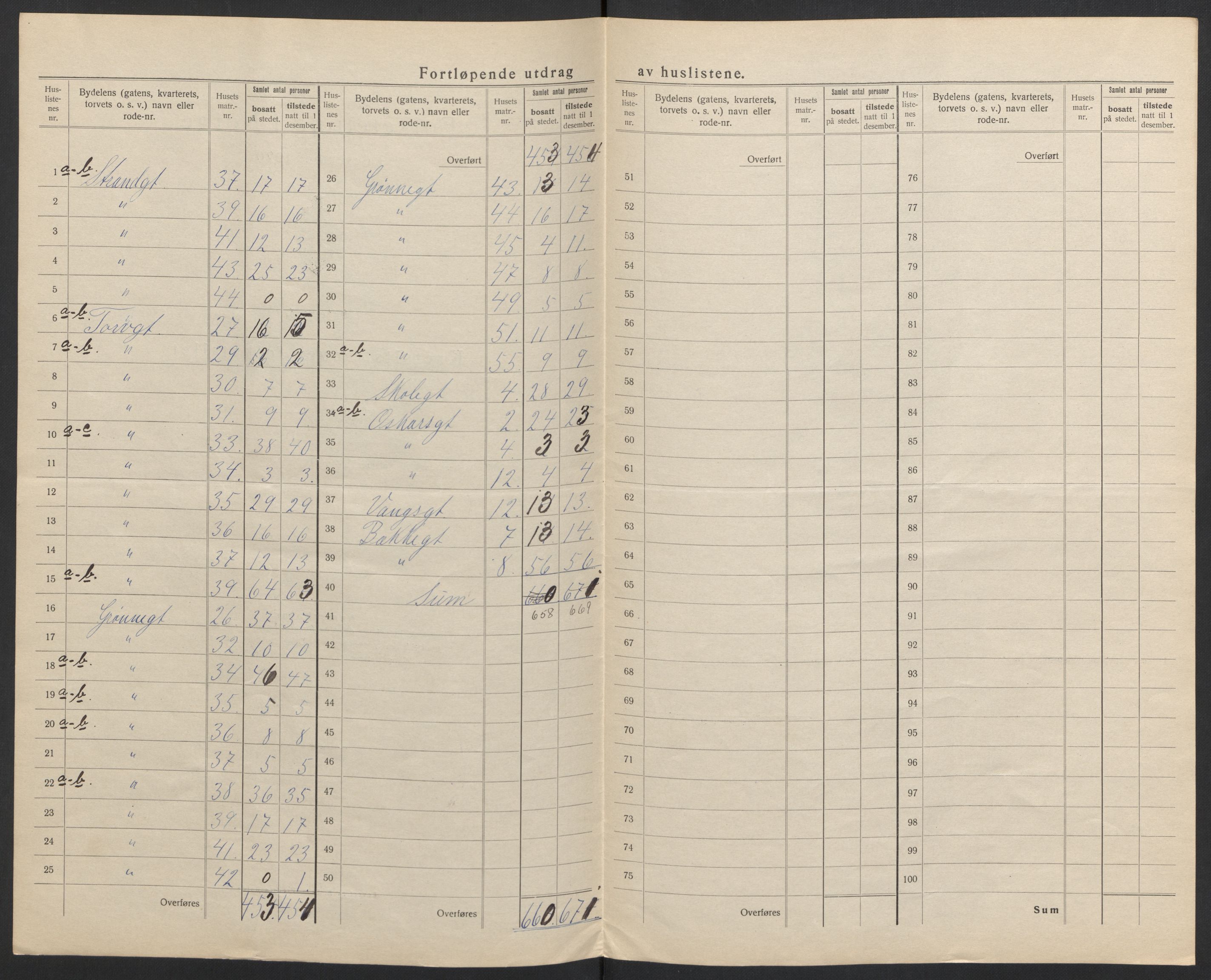 SAH, 1920 census for Hamar, 1920, p. 25