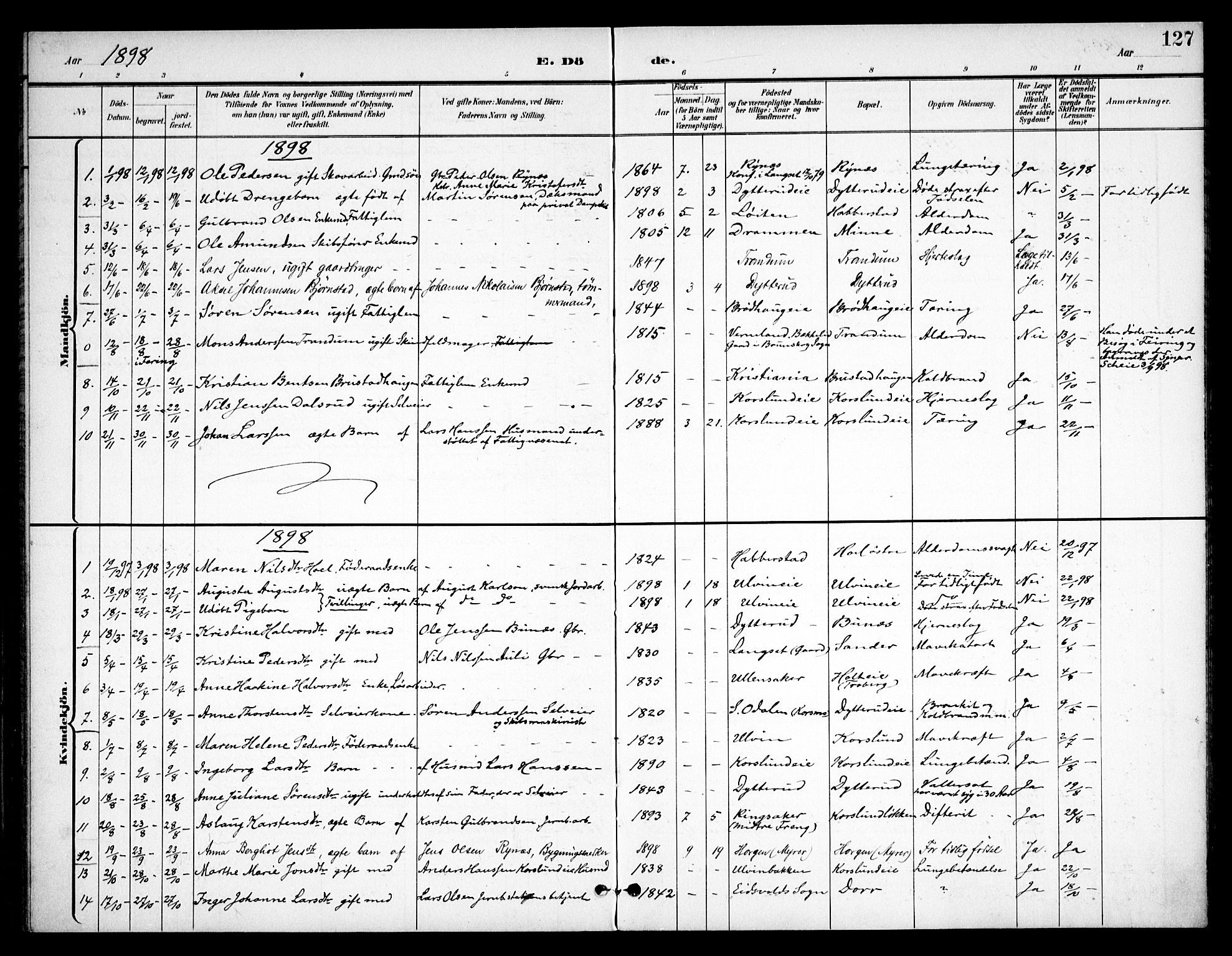 Eidsvoll prestekontor Kirkebøker, SAO/A-10888/F/Fb/L0002: Parish register (official) no. II 2, 1897-1907, p. 127