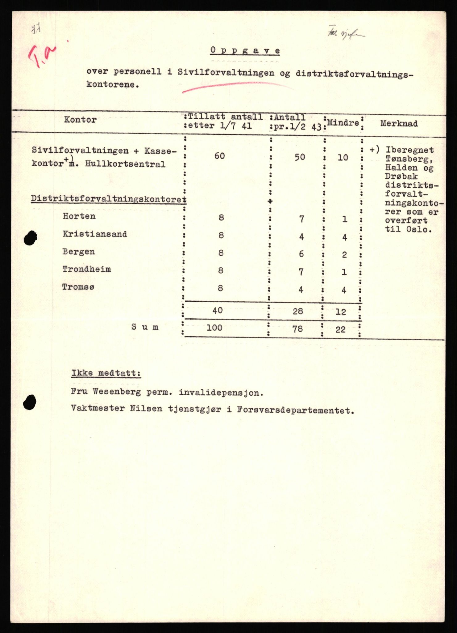 Forsvaret, Forsvarets krigshistoriske avdeling, AV/RA-RAFA-2017/Y/Yf/L0206: II-C-11-2120  -  Kapitulasjonen 7. juni 1940.  Okkupasjonstiden., 1940-1945, p. 452