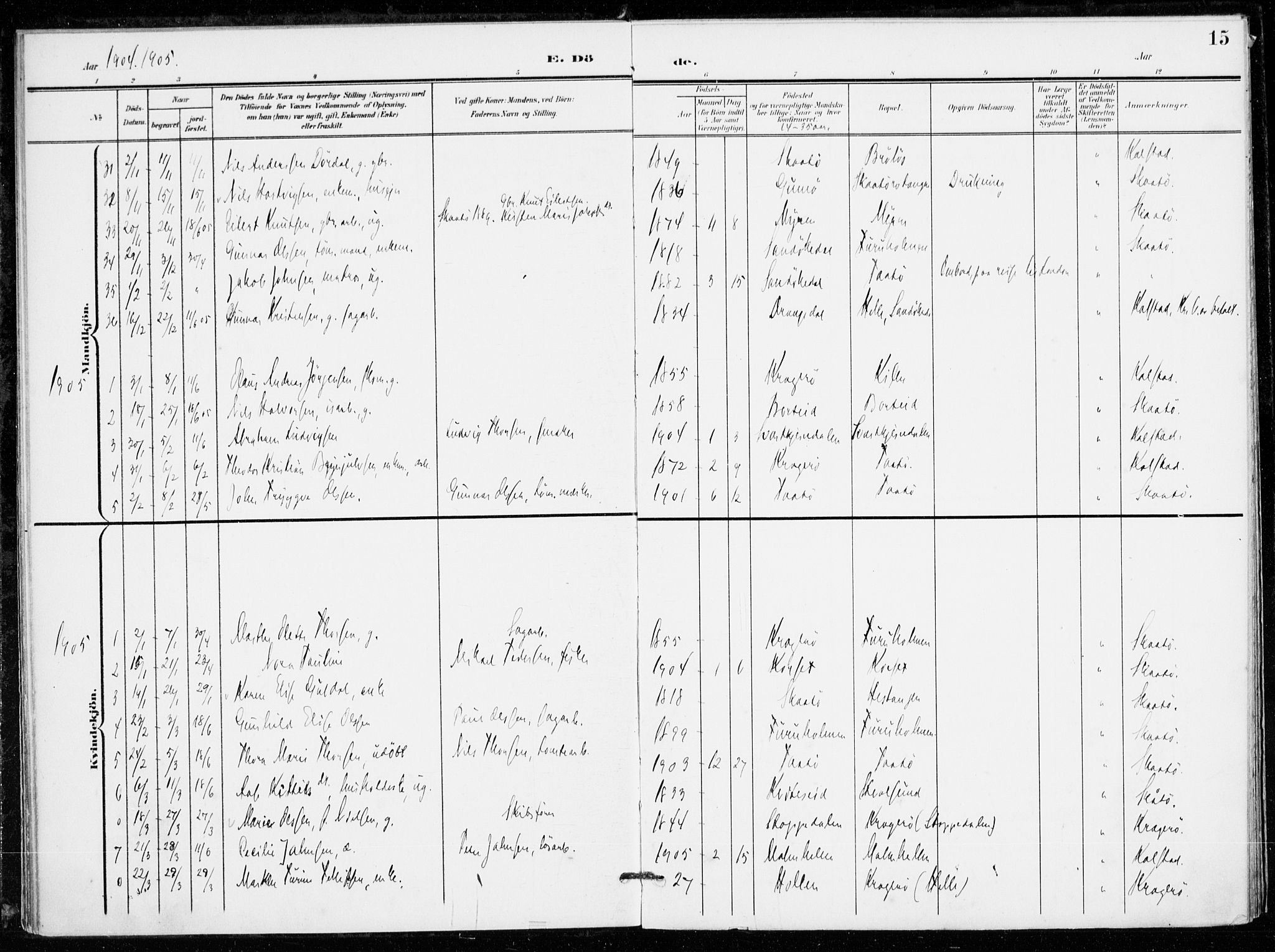 Skåtøy kirkebøker, AV/SAKO-A-304/F/Fa/L0005: Parish register (official) no. I 5, 1901-1923, p. 15