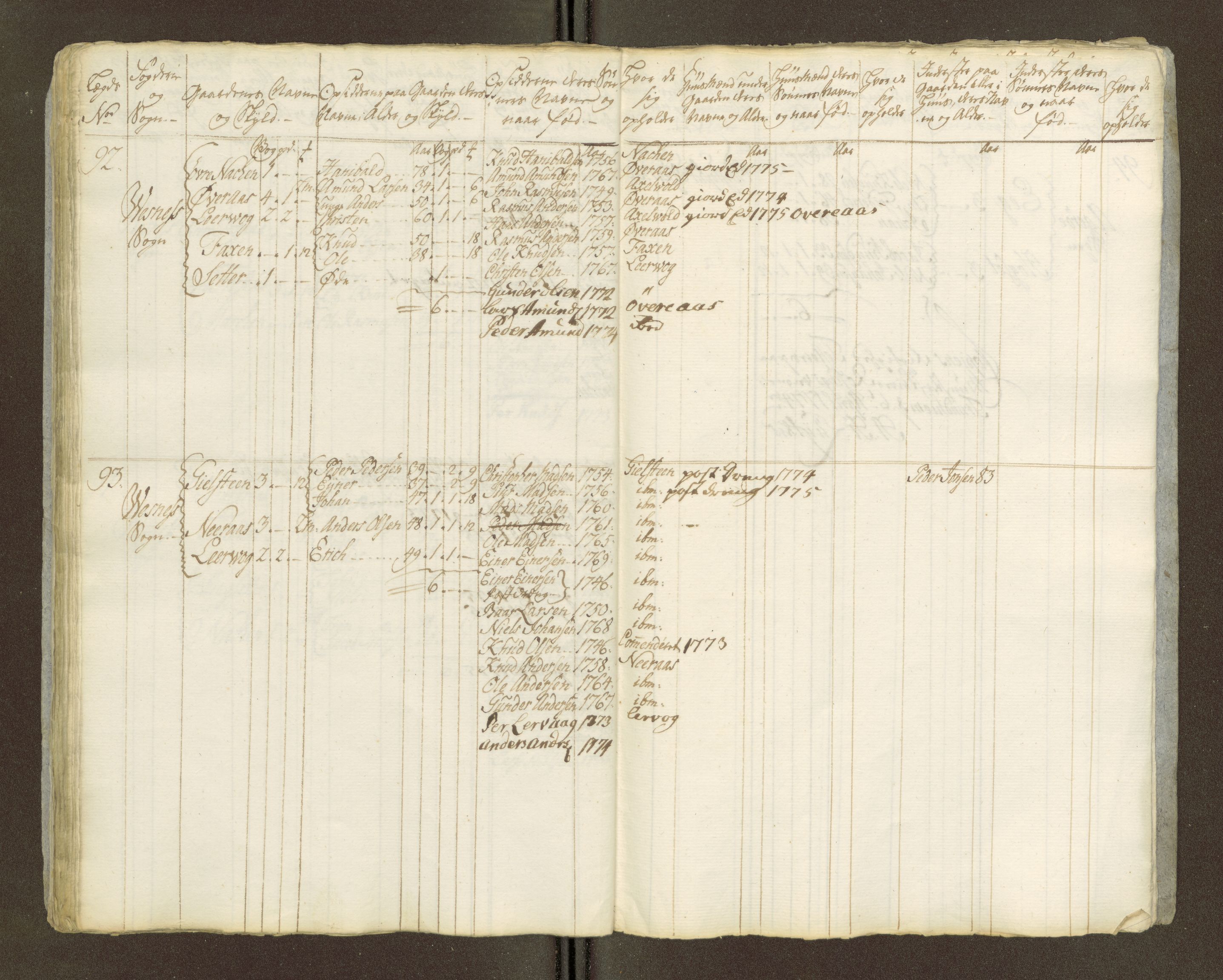 Sjøinnrulleringen - Trondhjemske distrikt, AV/SAT-A-5121/01/L0047/0002: -- / Lægds og hovedrulle for Romsdal fogderi, 1769-1790, p. 287