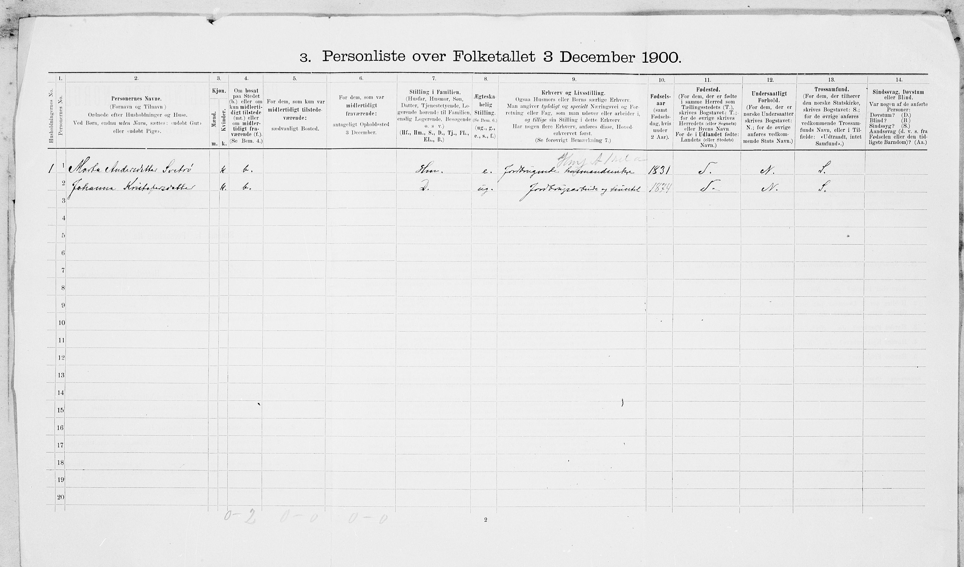 SAT, 1900 census for Leksvik, 1900, p. 23