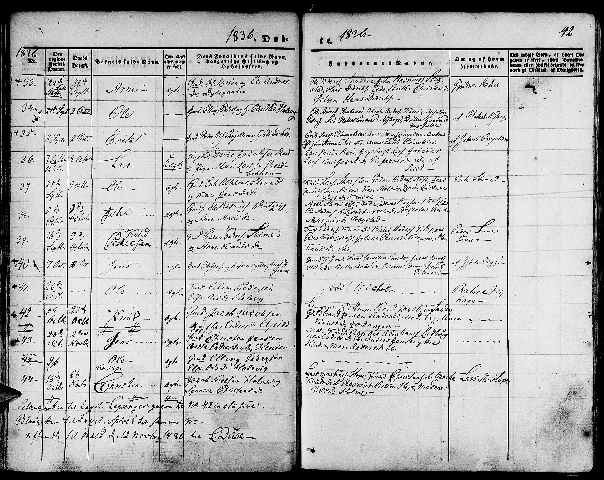 Gloppen sokneprestembete, SAB/A-80101/H/Haa/Haaa/L0007: Parish register (official) no. A 7, 1827-1837, p. 42