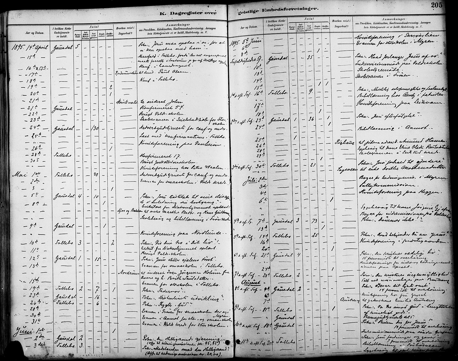 Østre Gausdal prestekontor, SAH/PREST-092/H/Ha/Haa/L0002: Parish register (official) no. 2, 1887-1897, p. 205