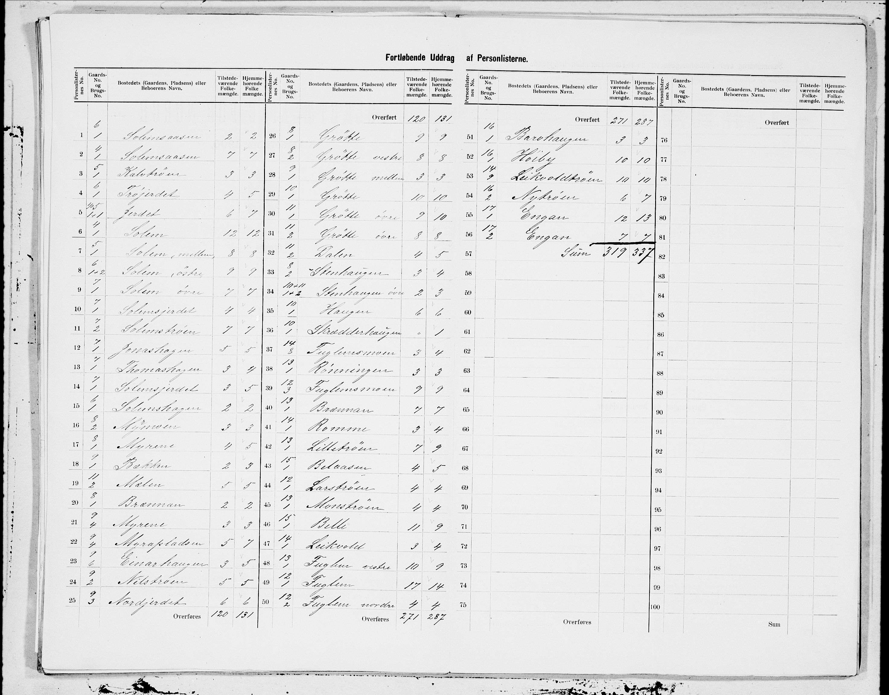 SAT, 1900 census for Selbu, 1900, p. 5