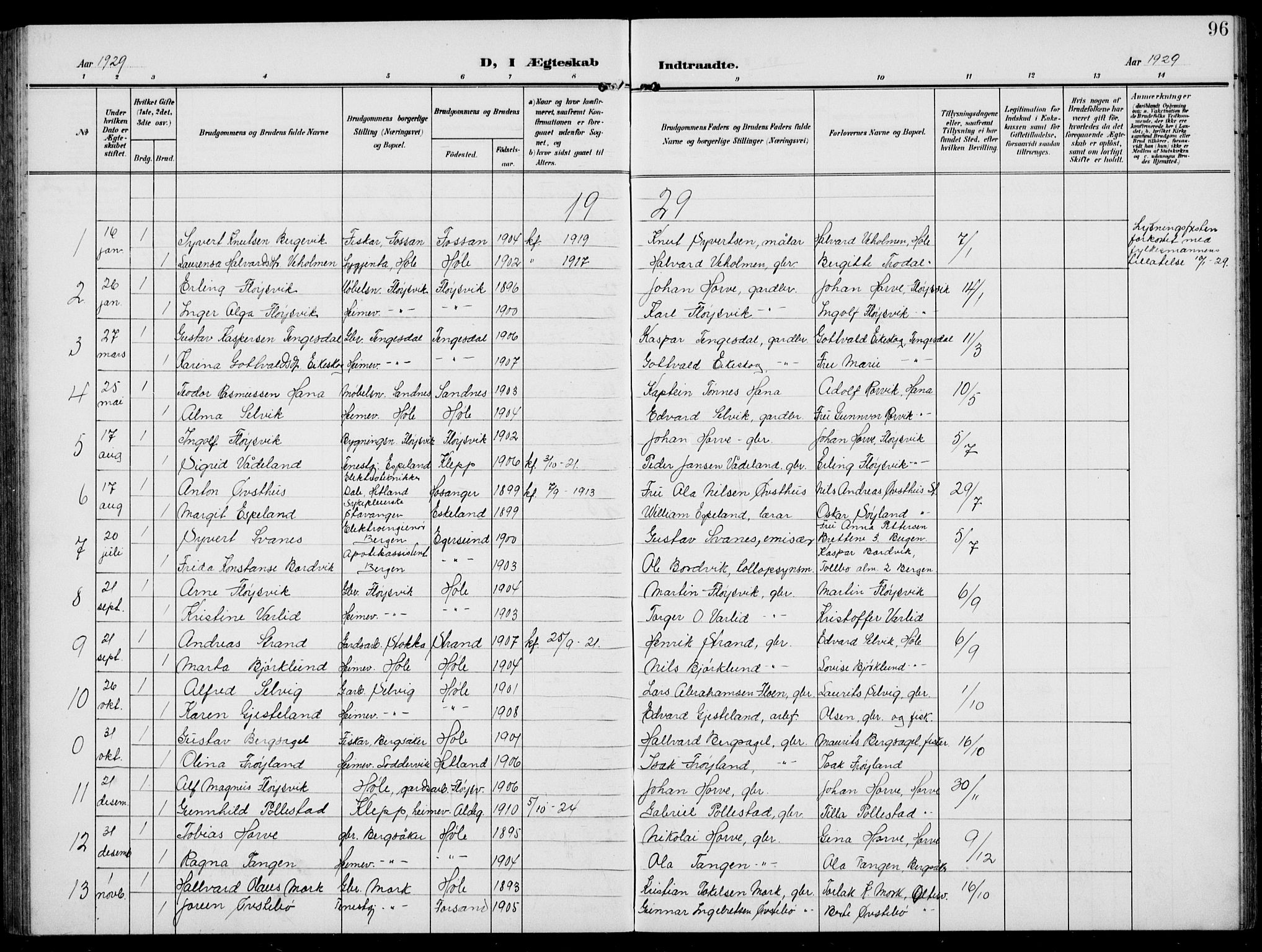 Høgsfjord sokneprestkontor, AV/SAST-A-101624/H/Ha/Hab/L0004: Parish register (copy) no. B 4, 1906-1938, p. 96