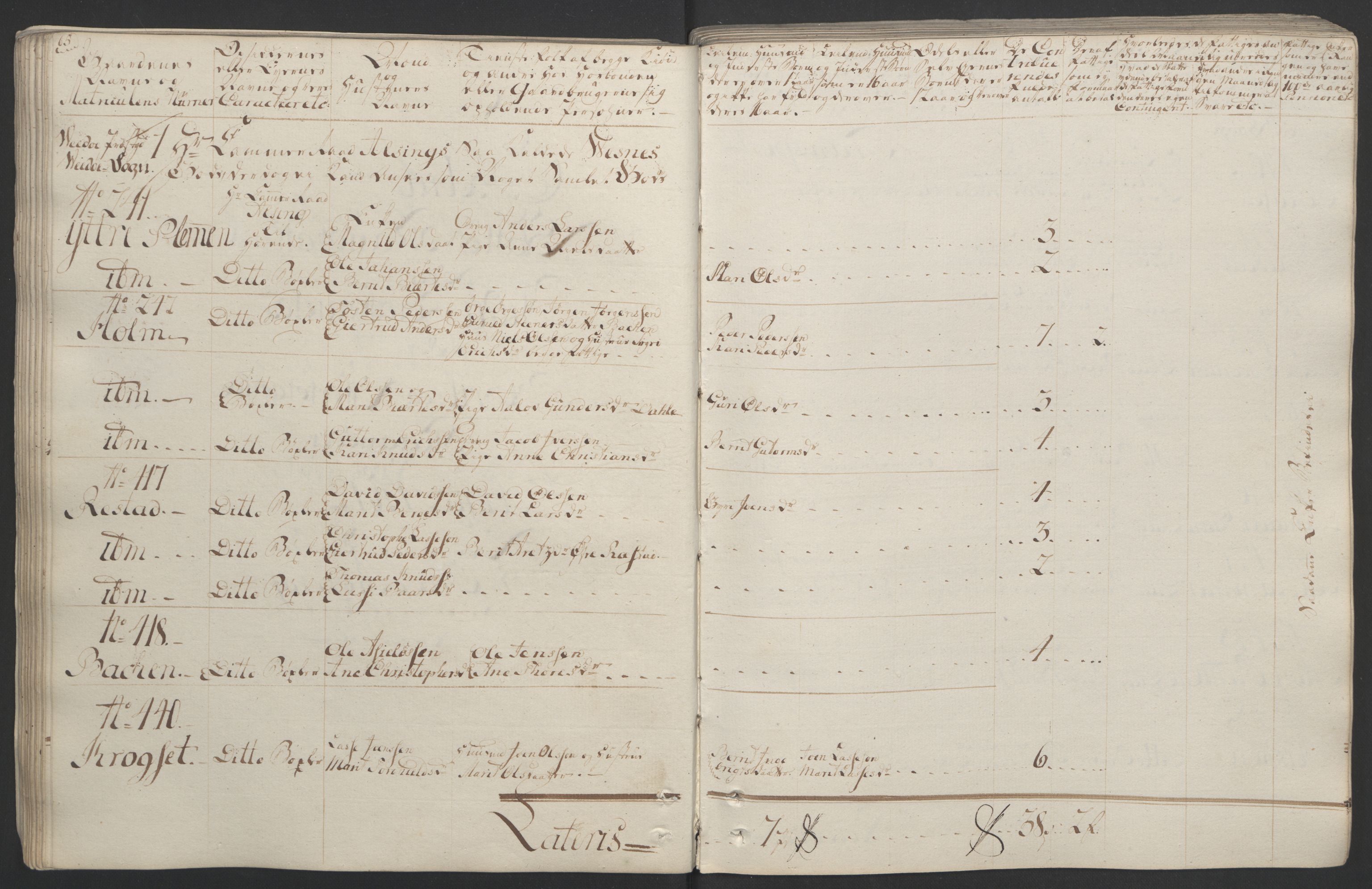 Rentekammeret inntil 1814, Realistisk ordnet avdeling, RA/EA-4070/Ol/L0020/0001: [Gg 10]: Ekstraskatten, 23.09.1762. Romsdal, Strinda, Selbu, Inderøy. / Romsdal, 1764, p. 70