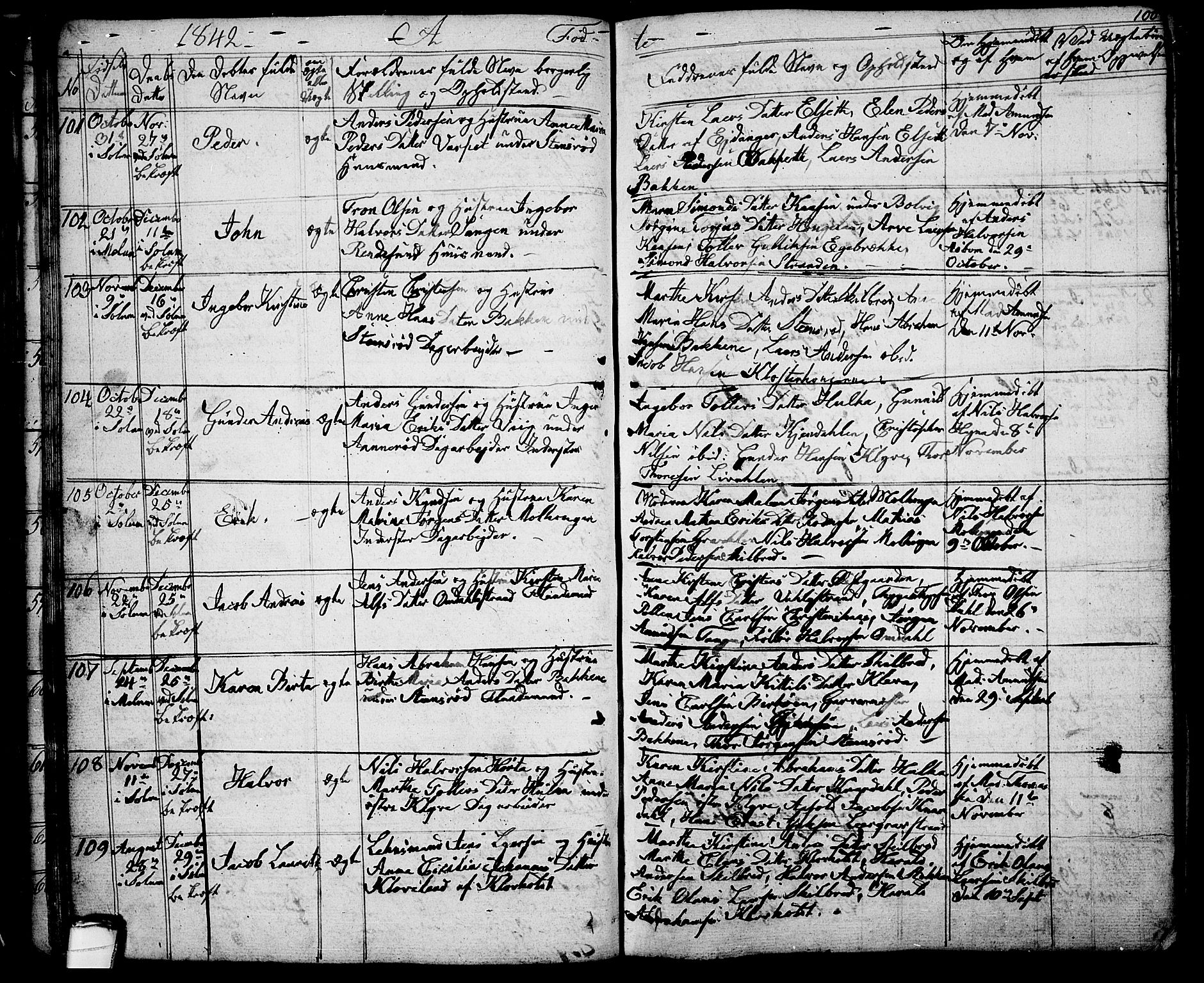 Solum kirkebøker, SAKO/A-306/G/Ga/L0002: Parish register (copy) no. I 2, 1834-1848, p. 100